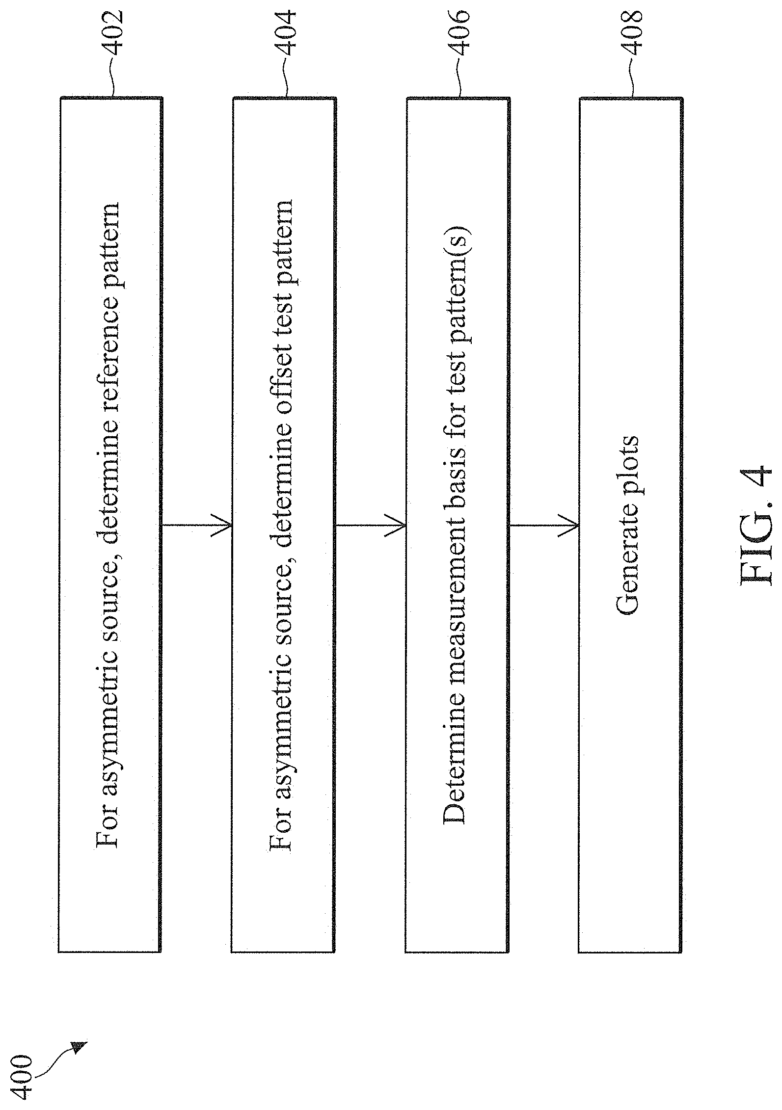 Patent US11782352 Figure 4 – Lithography process monitoring method