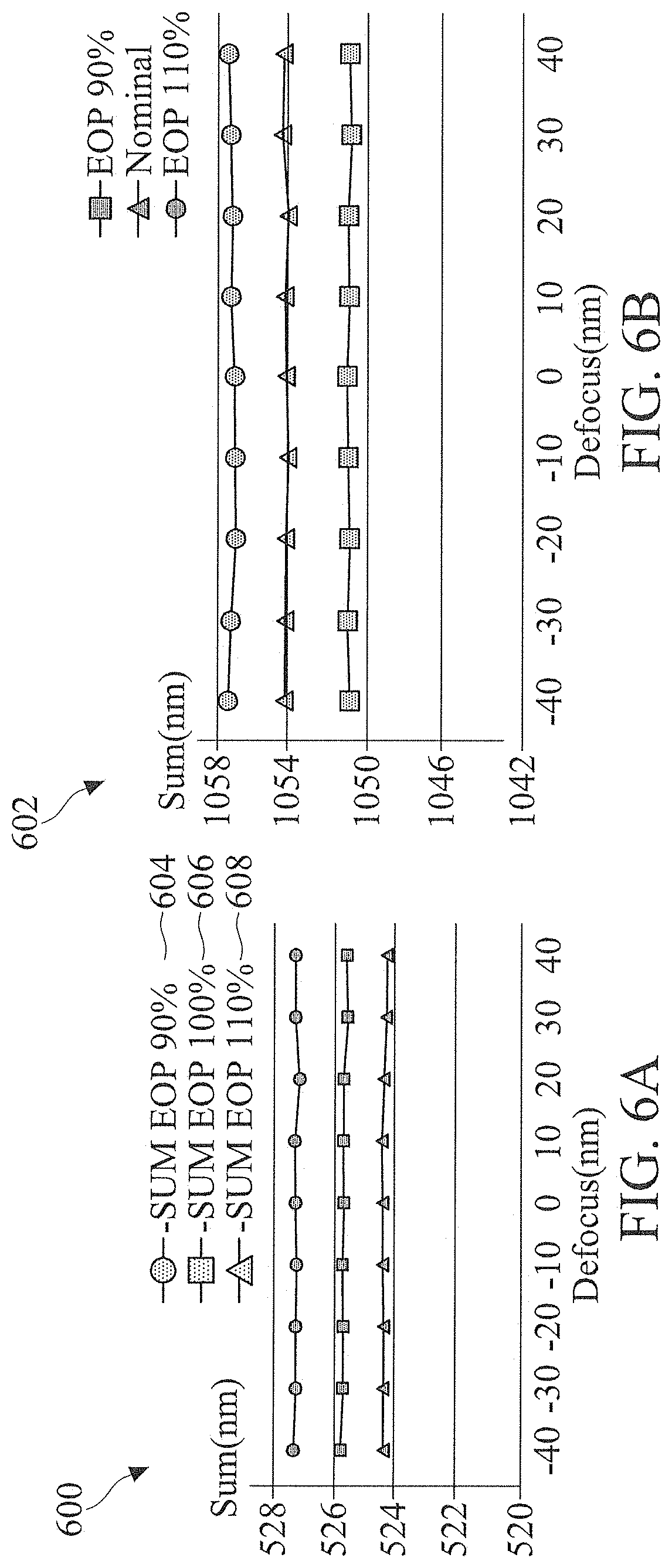 Patent US11782352 Figure 6 – Lithography process monitoring method