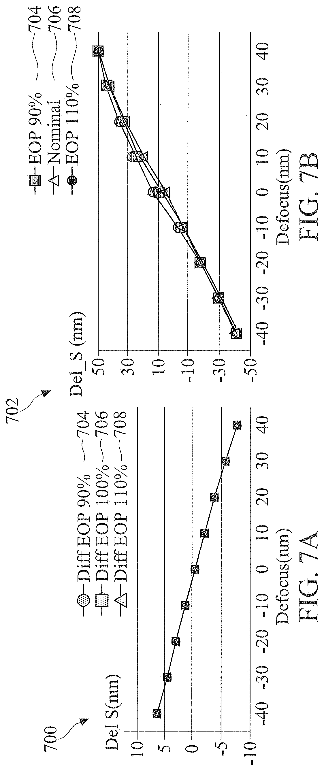 Patent US11782352 Figure 7 – Lithography process monitoring method