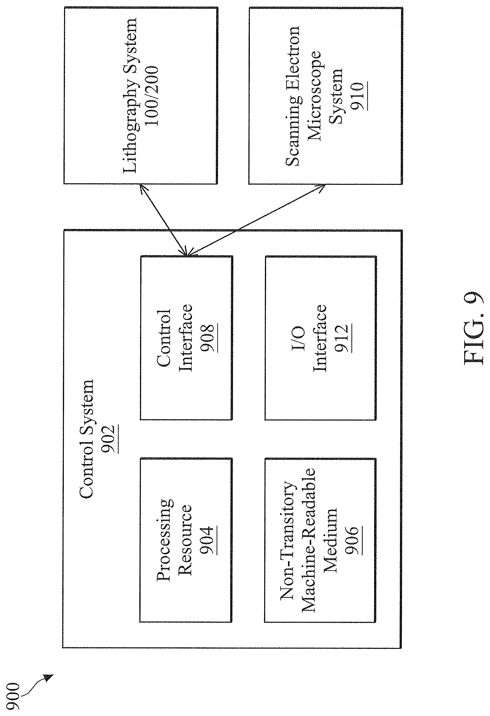 Patent US11782352 Figure 9 – Lithography process monitoring method