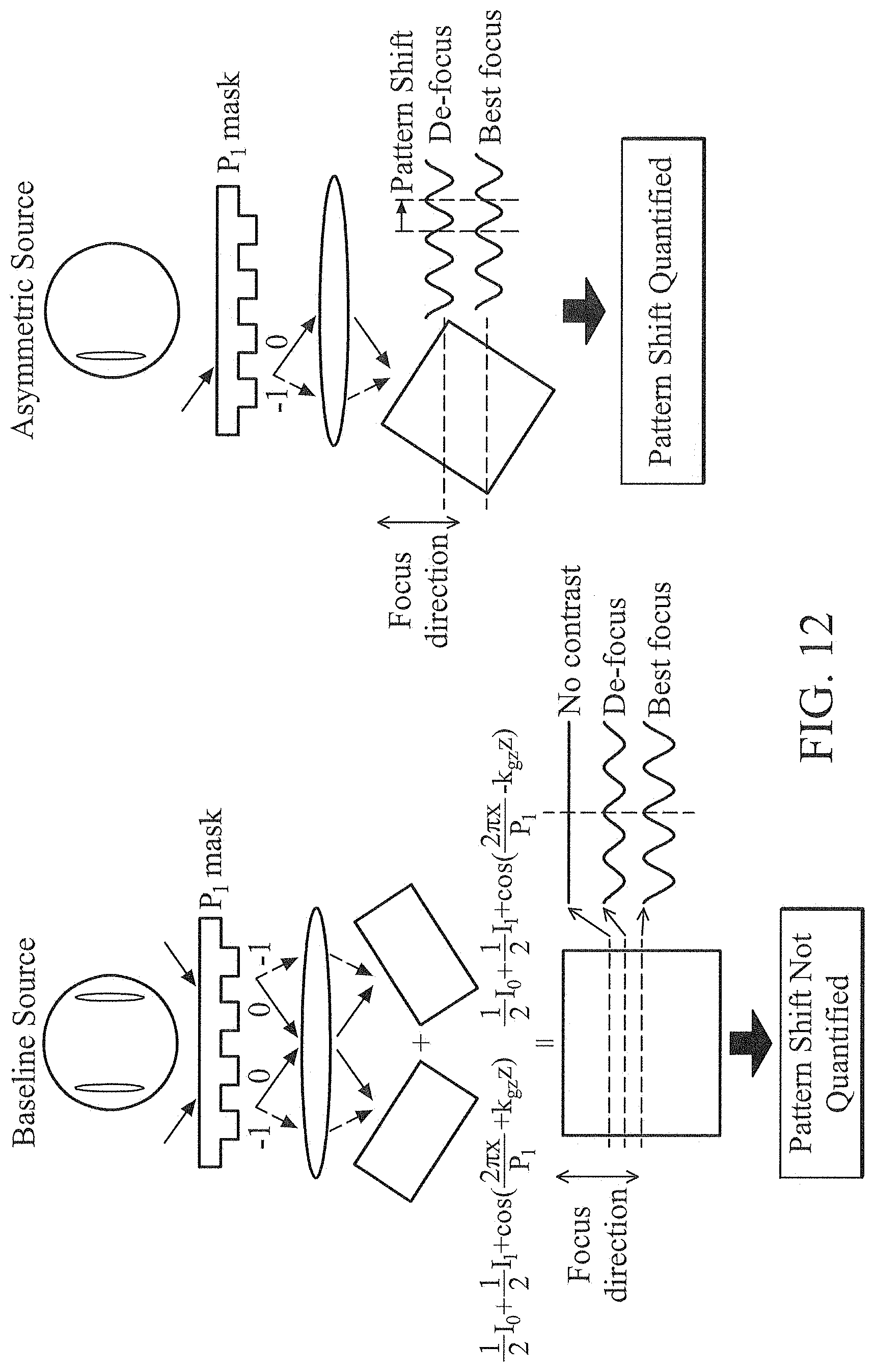 Patent US11782352 Figure 14 – Lithography process monitoring method