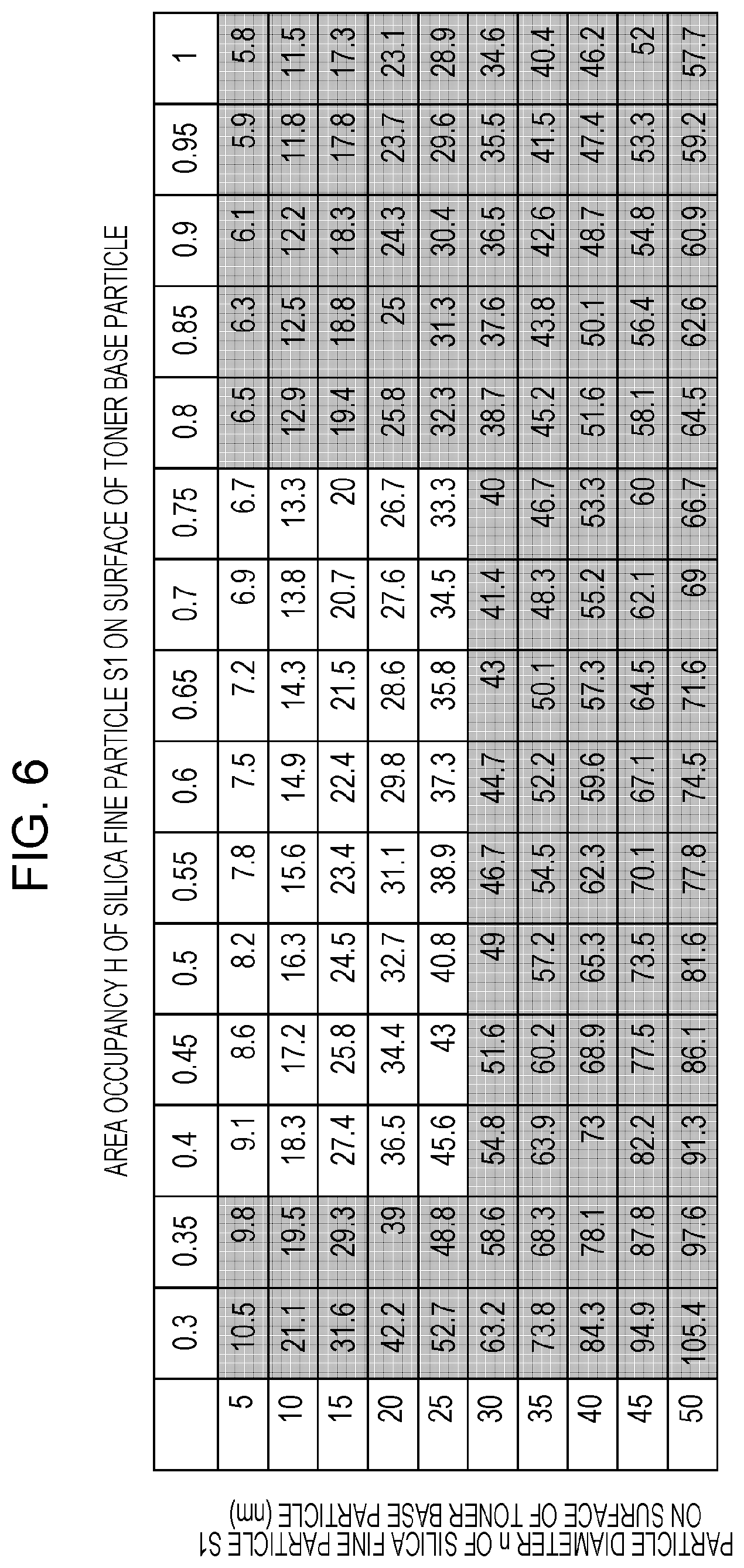 Patent US11782356 Figure 6 – Developing apparatus, process cartridge, and image forming apparatus