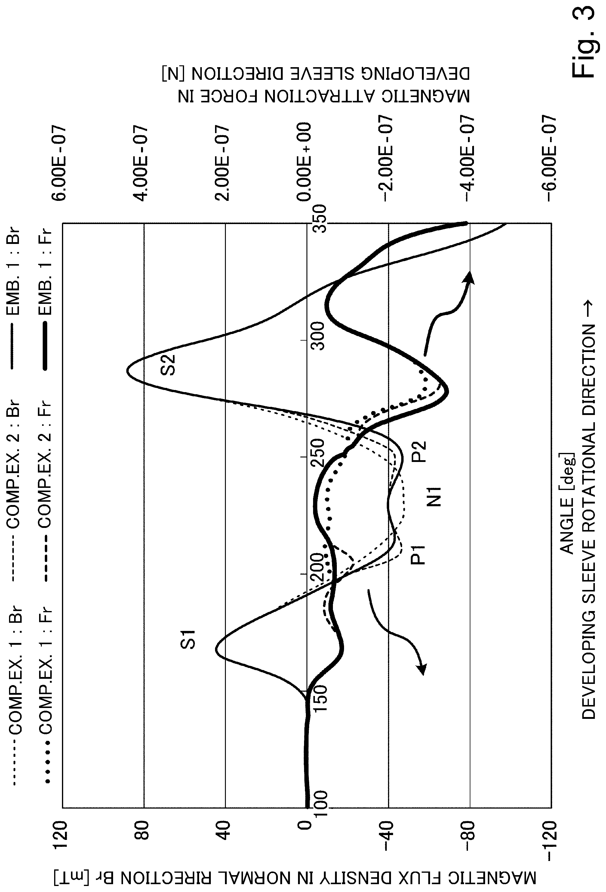 Patent US11782362 Figure 3 – Developing device