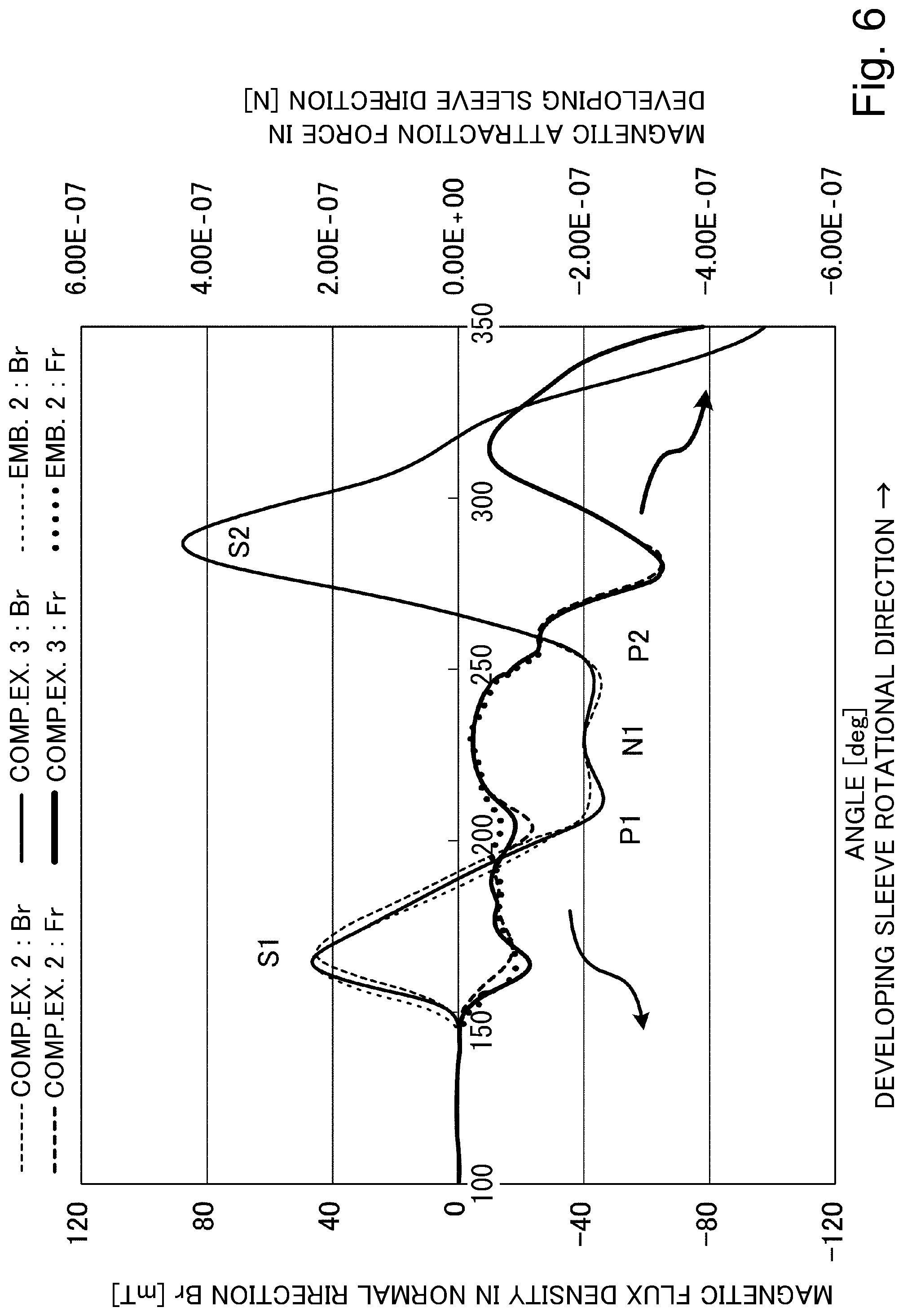Patent US11782362 Figure 6 – Developing device