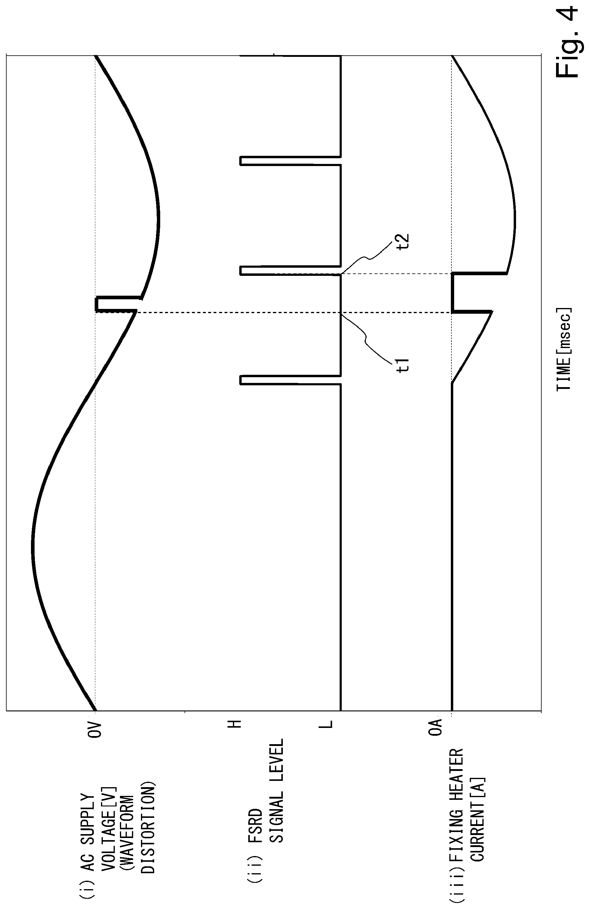 Patent US11782364 Figure 4 – Image forming apparatus with heat fixing device powered by bidirectional thyristor