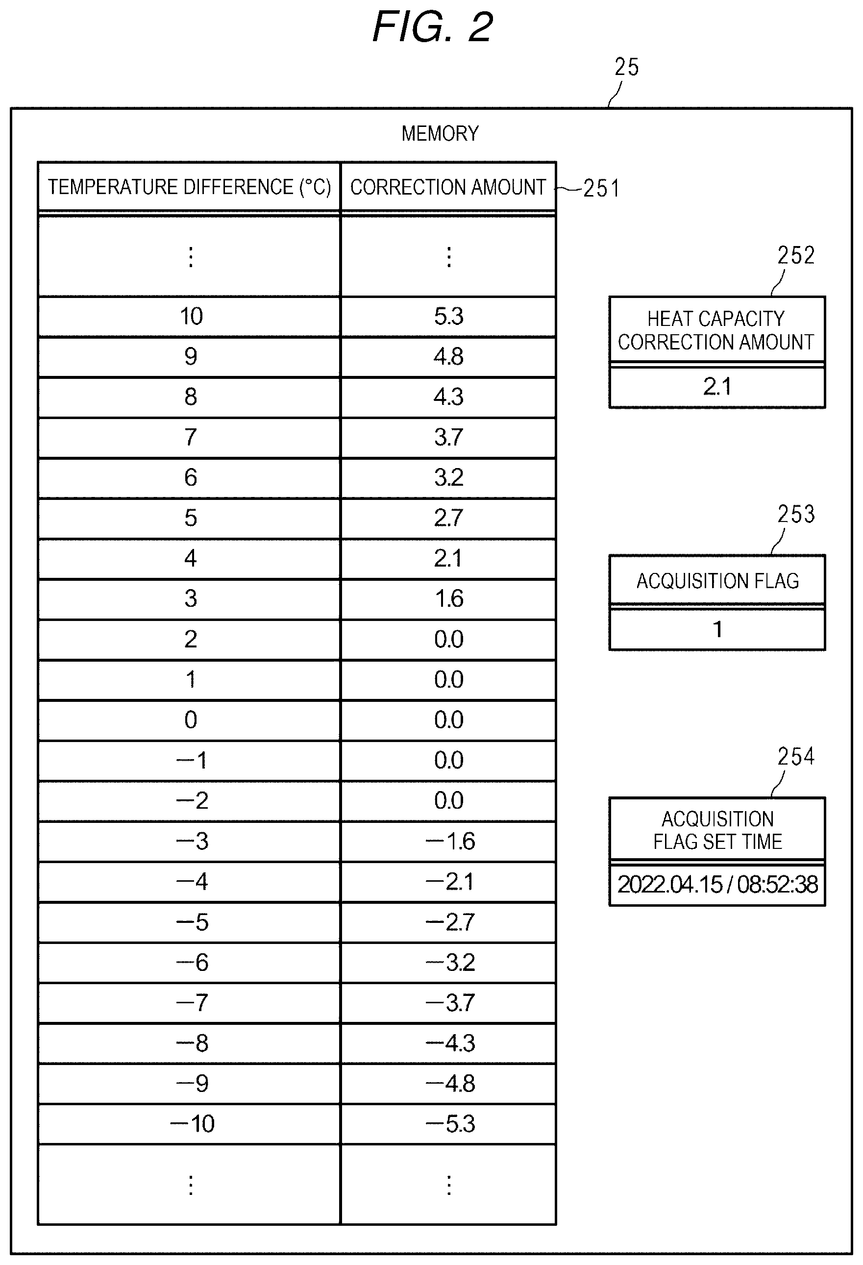 Patent US11782367 Figure 2 – Image forming apparatus having weighted average control with estimated temperature control function