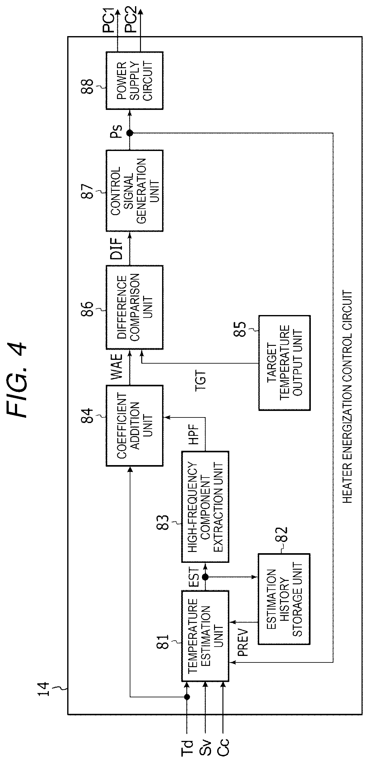 Patent US11782367 Figure 4 – Image forming apparatus having weighted average control with estimated temperature control function