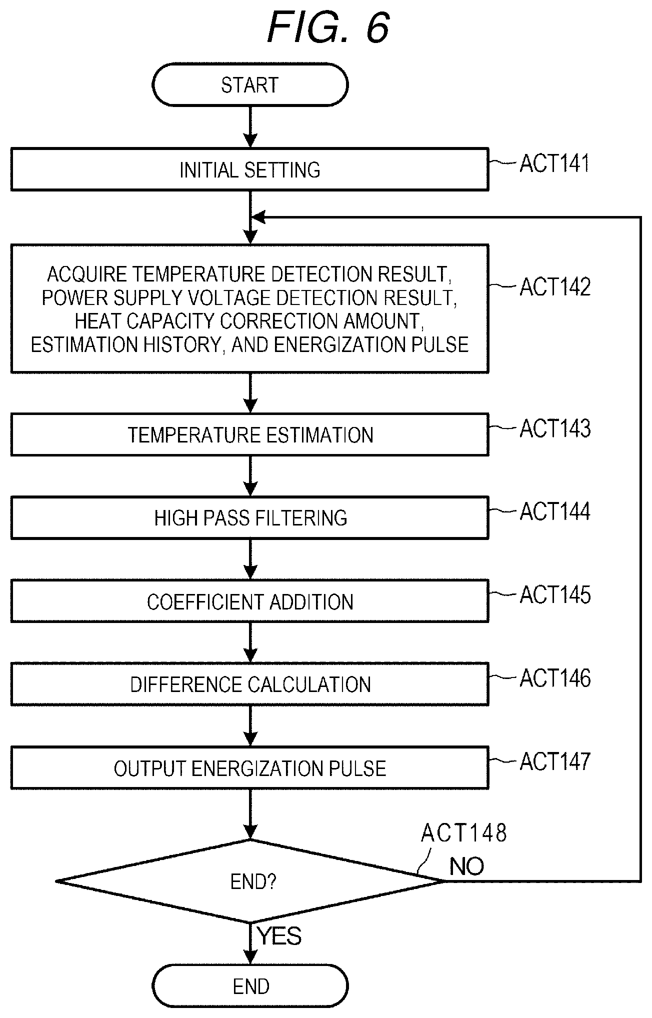 Patent US11782367 Figure 6 – Image forming apparatus having weighted average control with estimated temperature control function