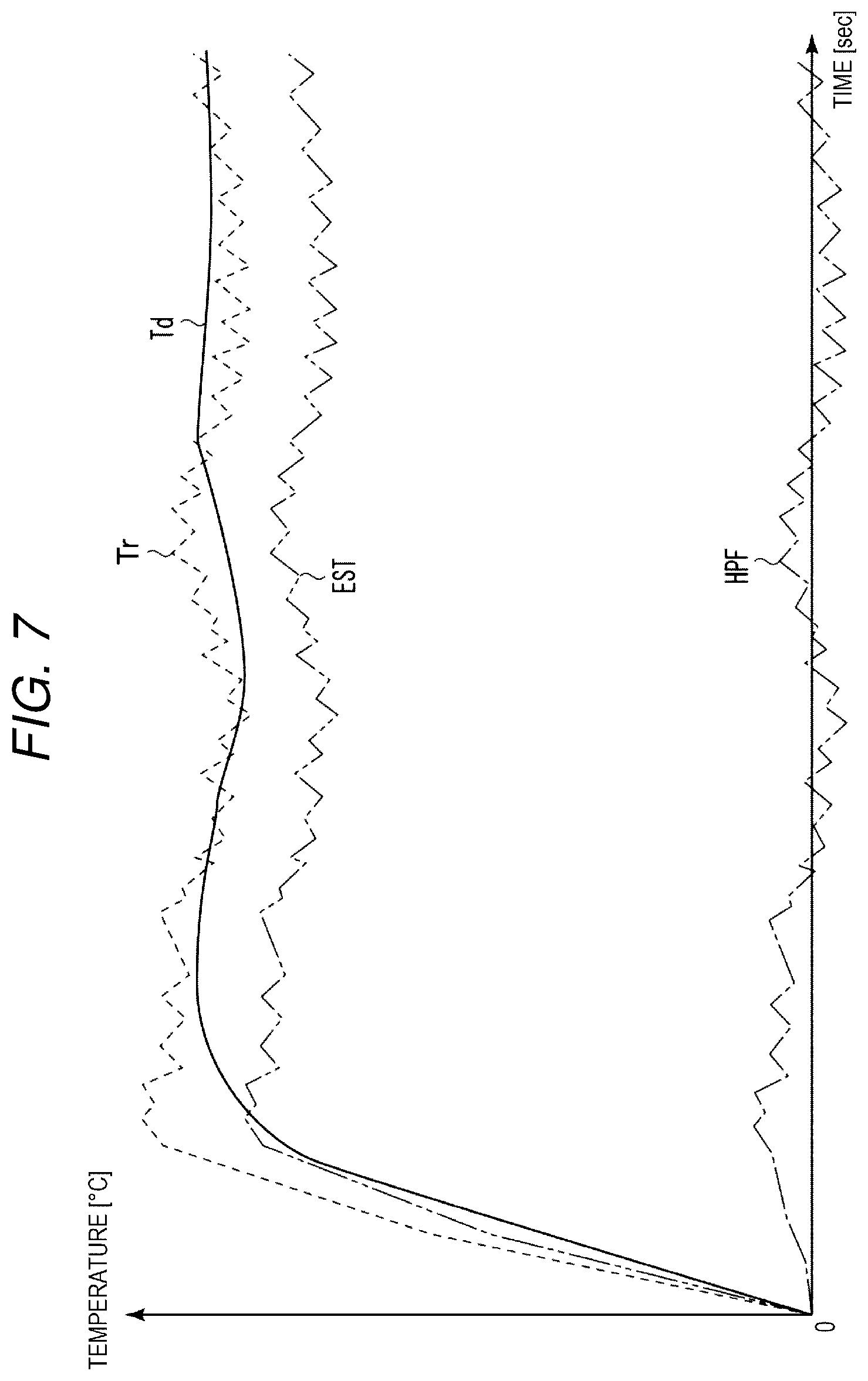 Patent US11782367 Figure 7 – Image forming apparatus having weighted average control with estimated temperature control function