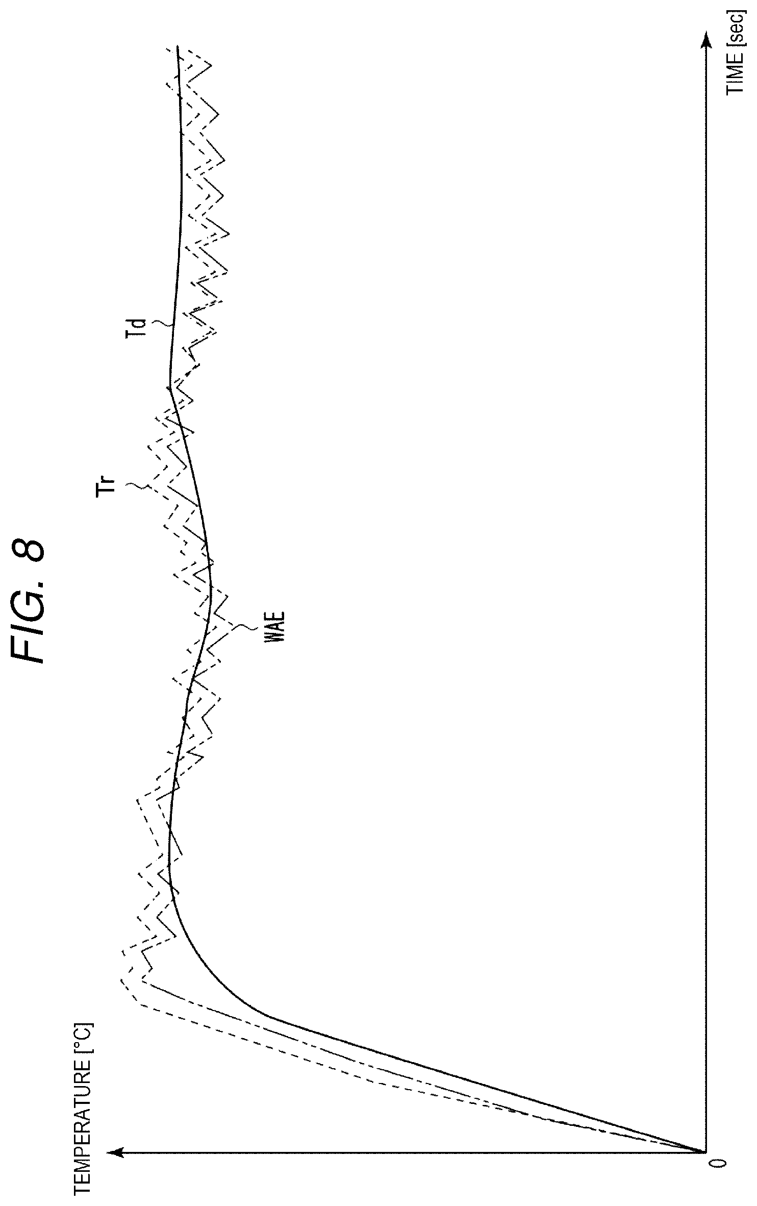 Patent US11782367 Figure 8 – Image forming apparatus having weighted average control with estimated temperature control function