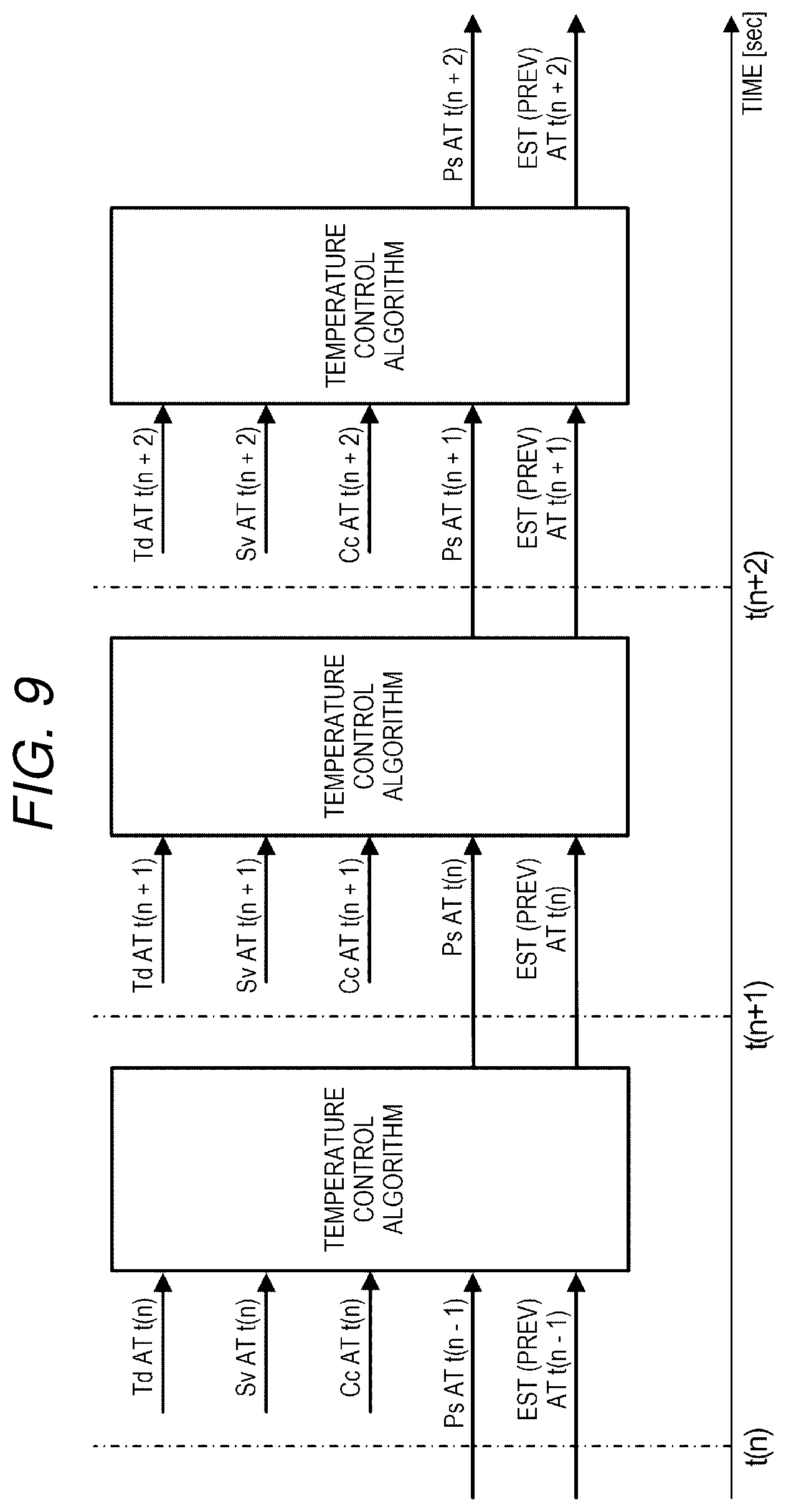 Patent US11782367 Figure 9 – Image forming apparatus having weighted average control with estimated temperature control function