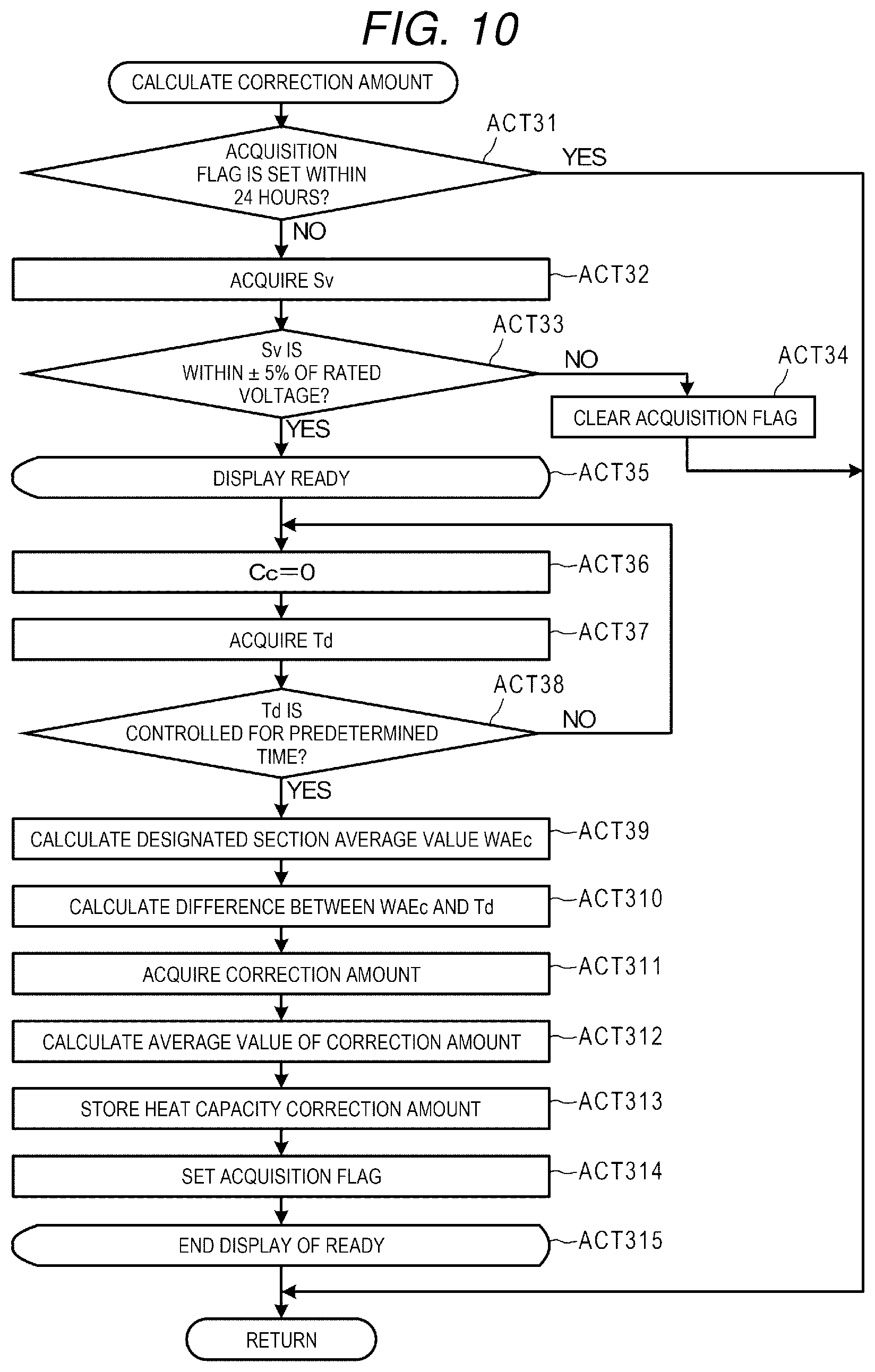 Patent US11782367 Figure 10 – Image forming apparatus having weighted average control with estimated temperature control function