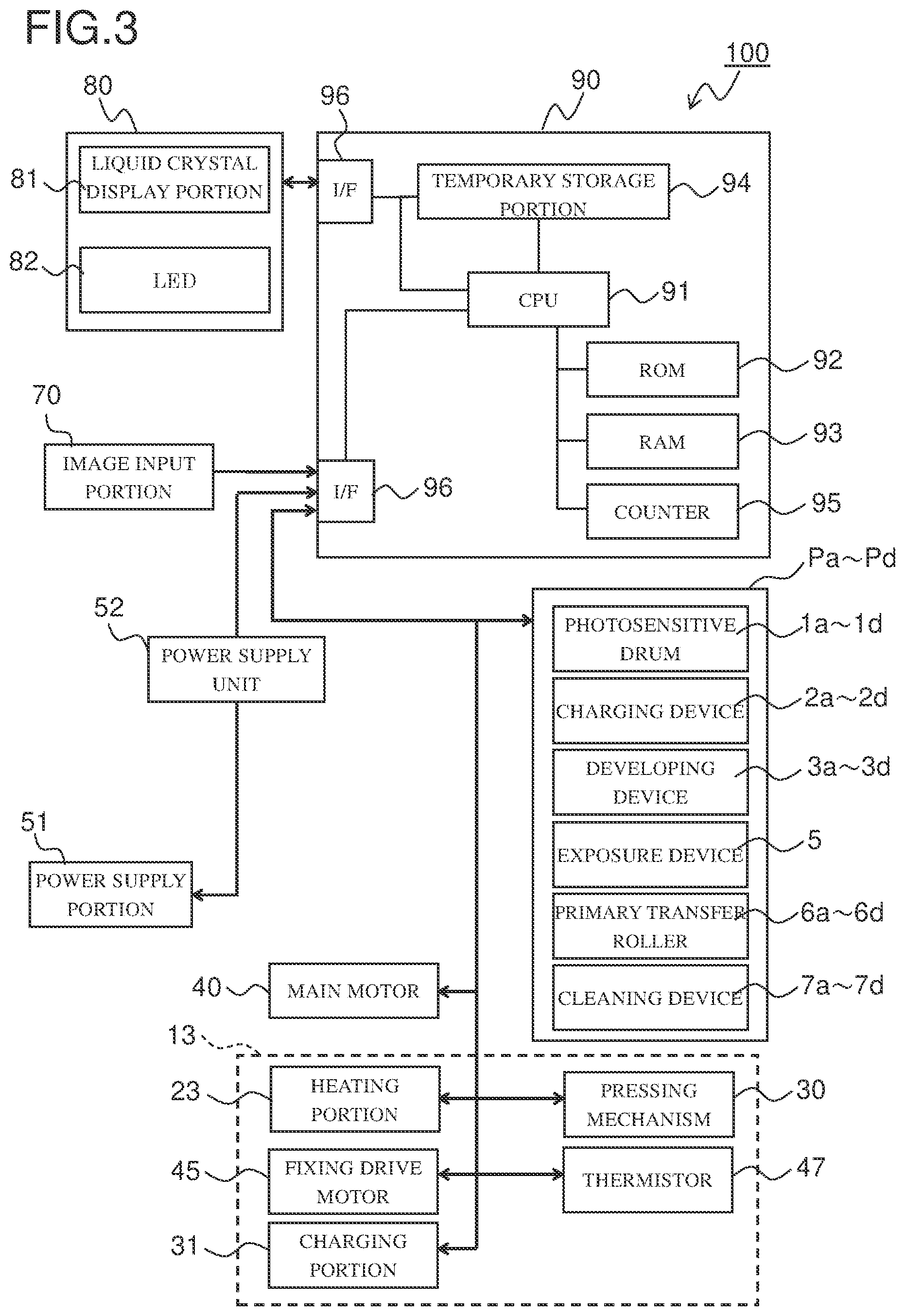 Patent US11782369 Figure 3 – Fixing device and image forming apparatus therewith