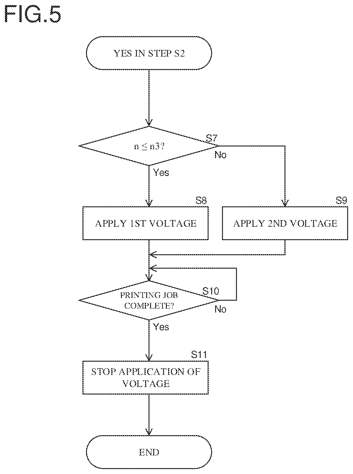 Patent US11782369 Figure 5 – Fixing device and image forming apparatus therewith