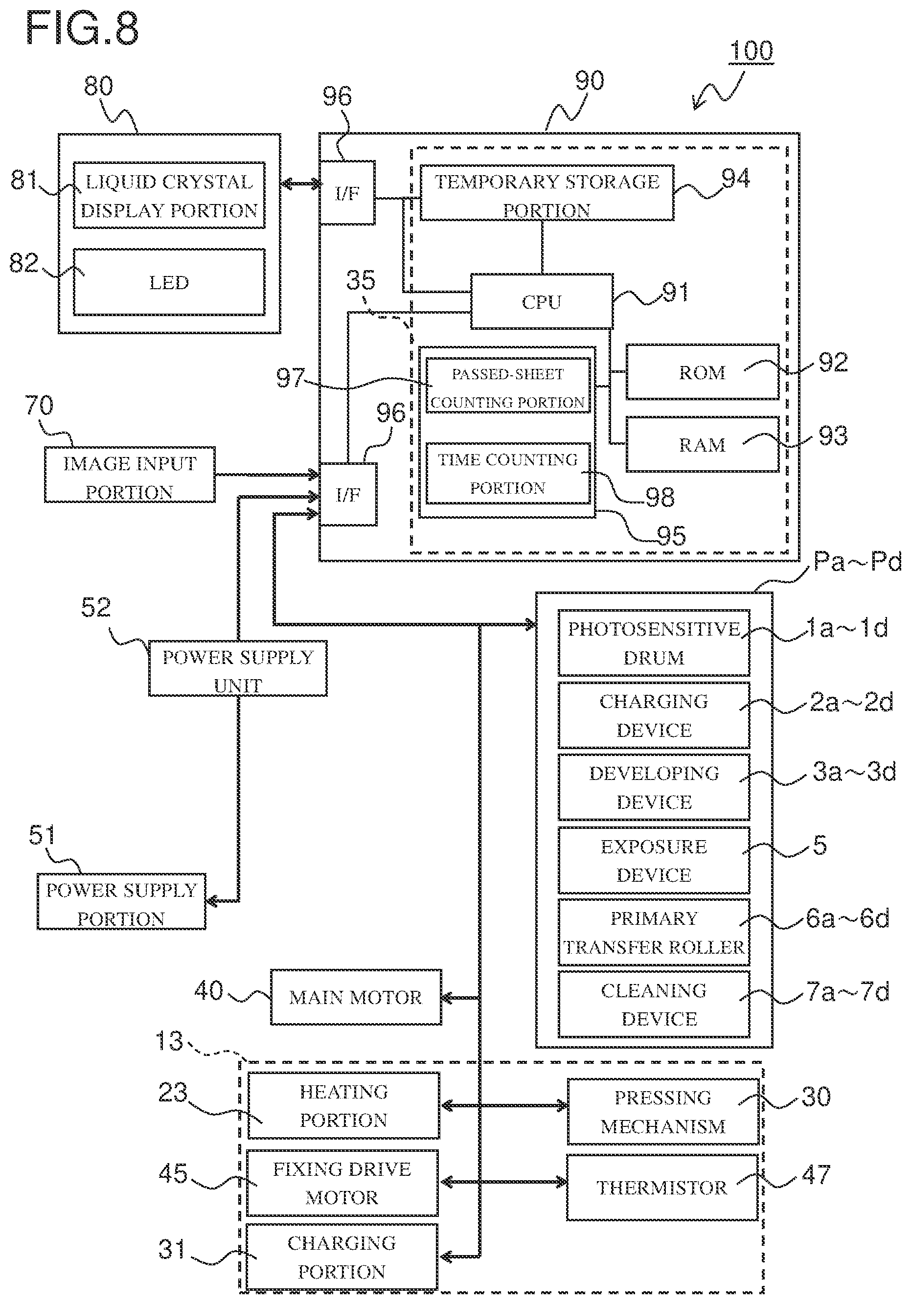 Patent US11782369 Figure 7 – Fixing device and image forming apparatus therewith