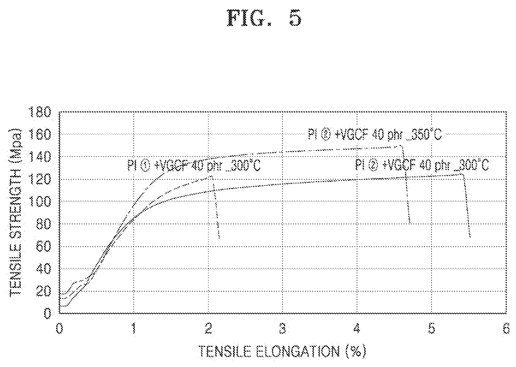 Patent US11782371 Figure 5 – Fixing belt with high thermal conductivity