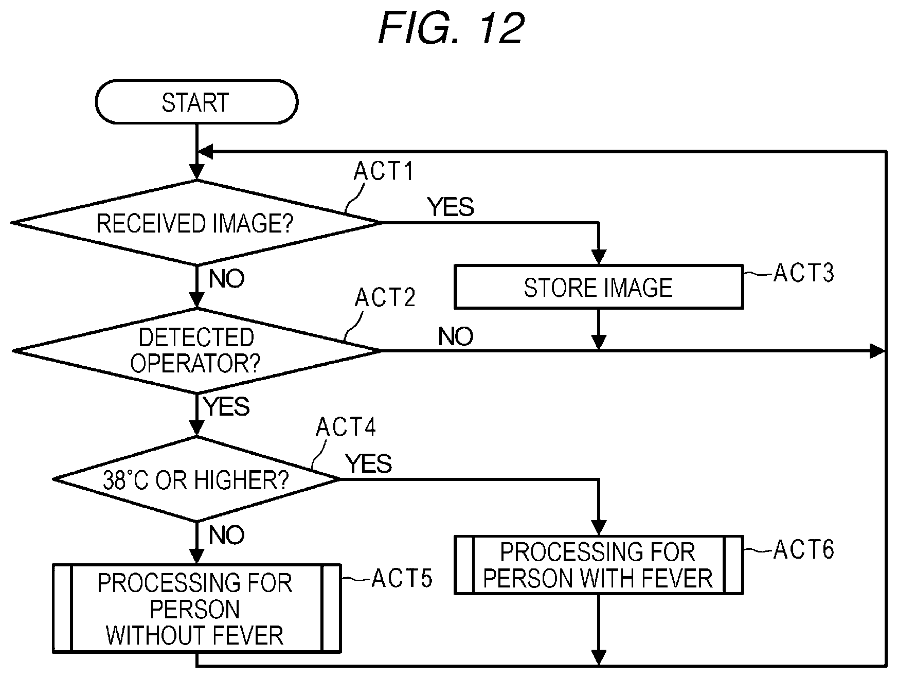 Patent US11782373 Figure 8 – Image forming apparatus with function of preventing secondary infection