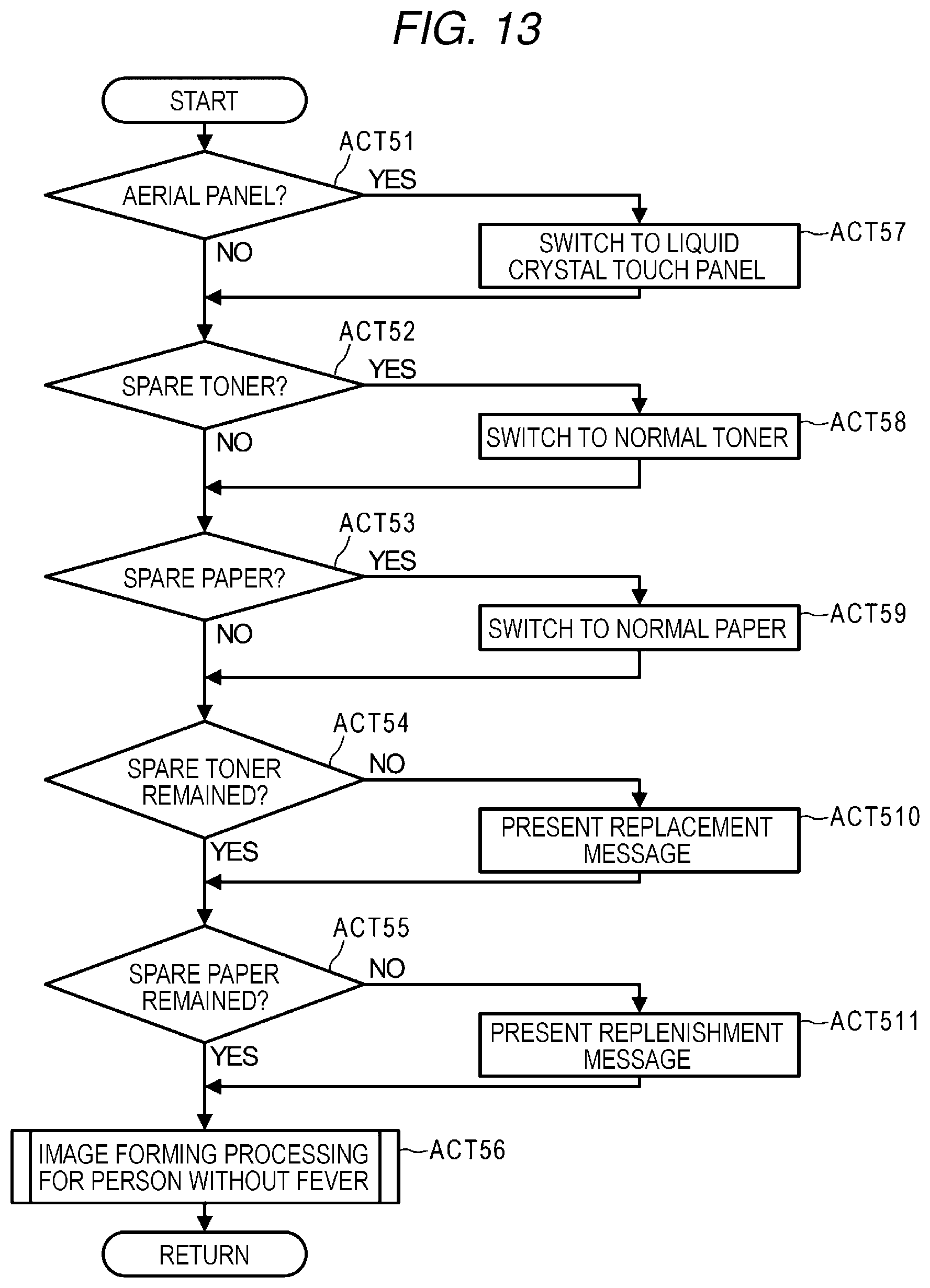 Patent US11782373 Figure 9 – Image forming apparatus with function of preventing secondary infection