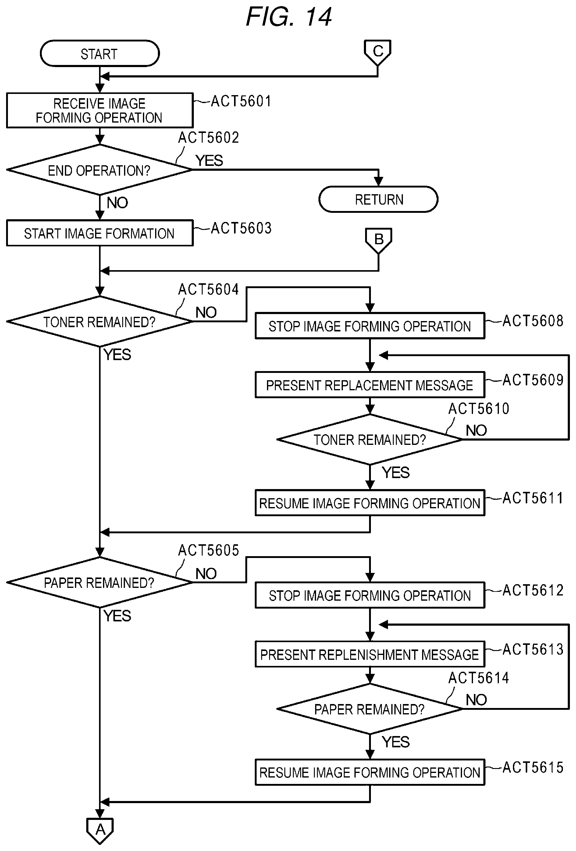 Patent US11782373 Figure 10 – Image forming apparatus with function of preventing secondary infection