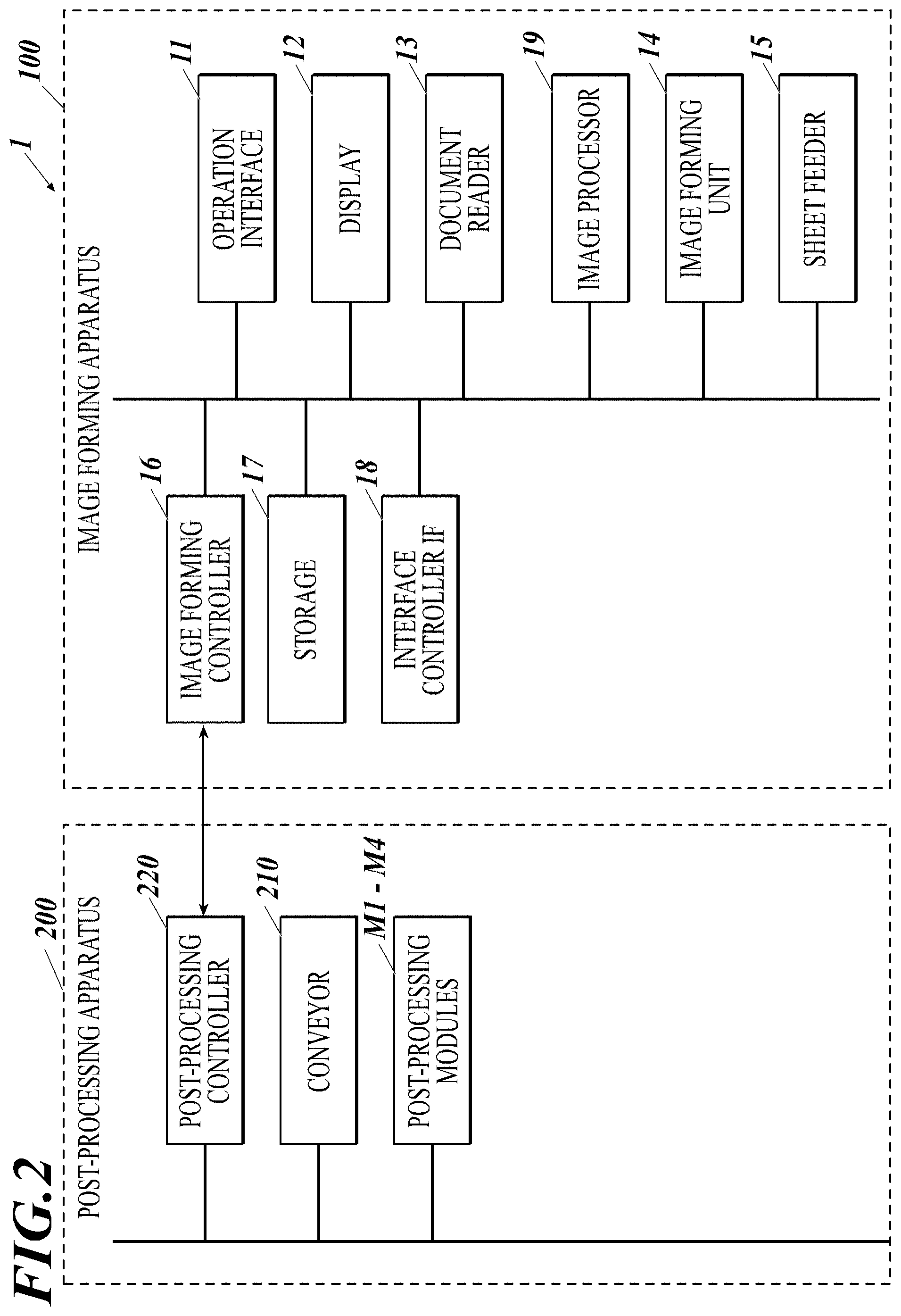 Patent US11782374 Figure 2 – Post-processing apparatus and image forming system