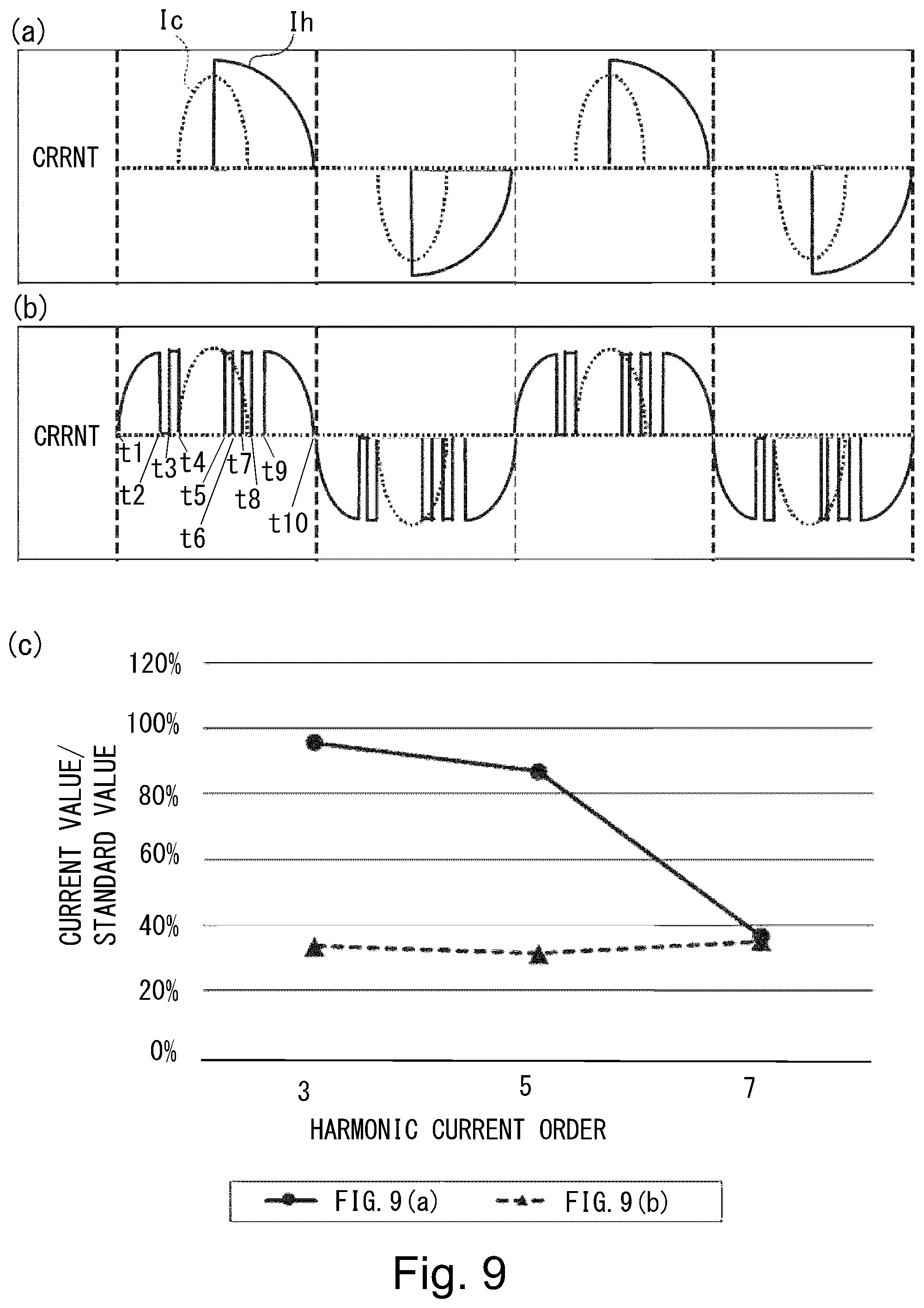 Patent US11782375 Figure 9 – Image forming apparatus with fixing unit powered by reduced harmonic switching