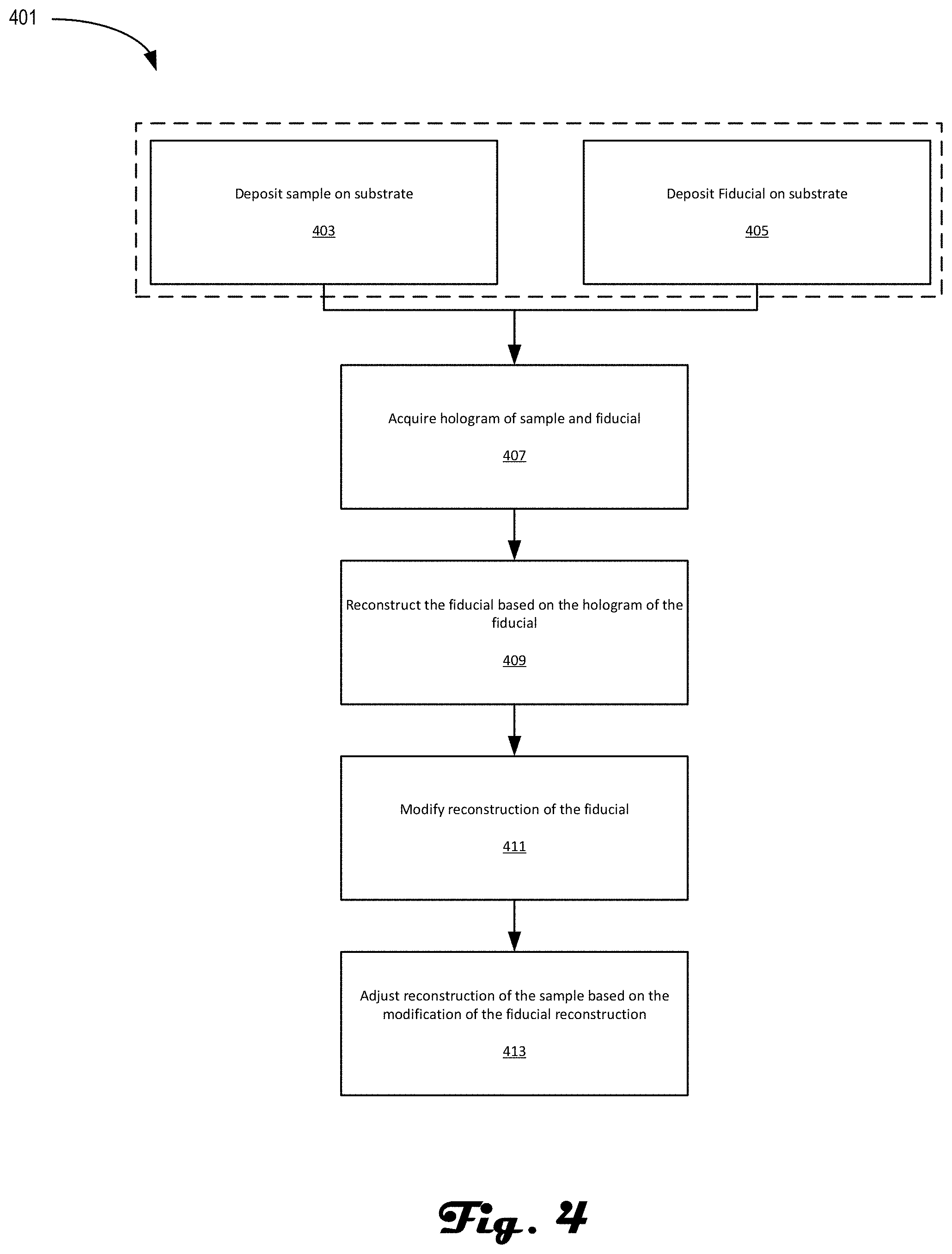 Patent US11782385 Figure 4 – Reconstruction algorithms of electron-based holograms