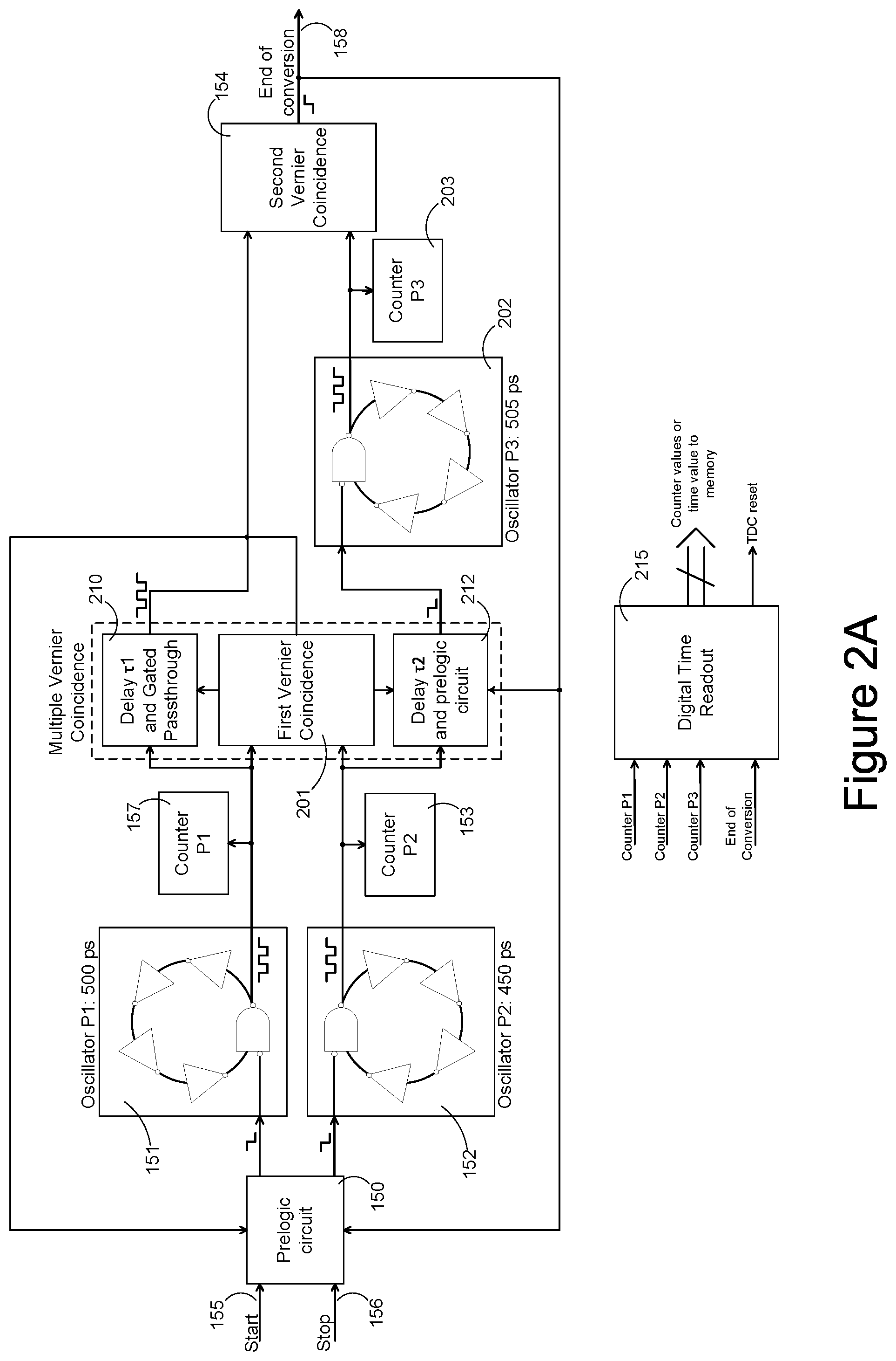 Patent US11782393 Figure 2 – Time to digital conversion