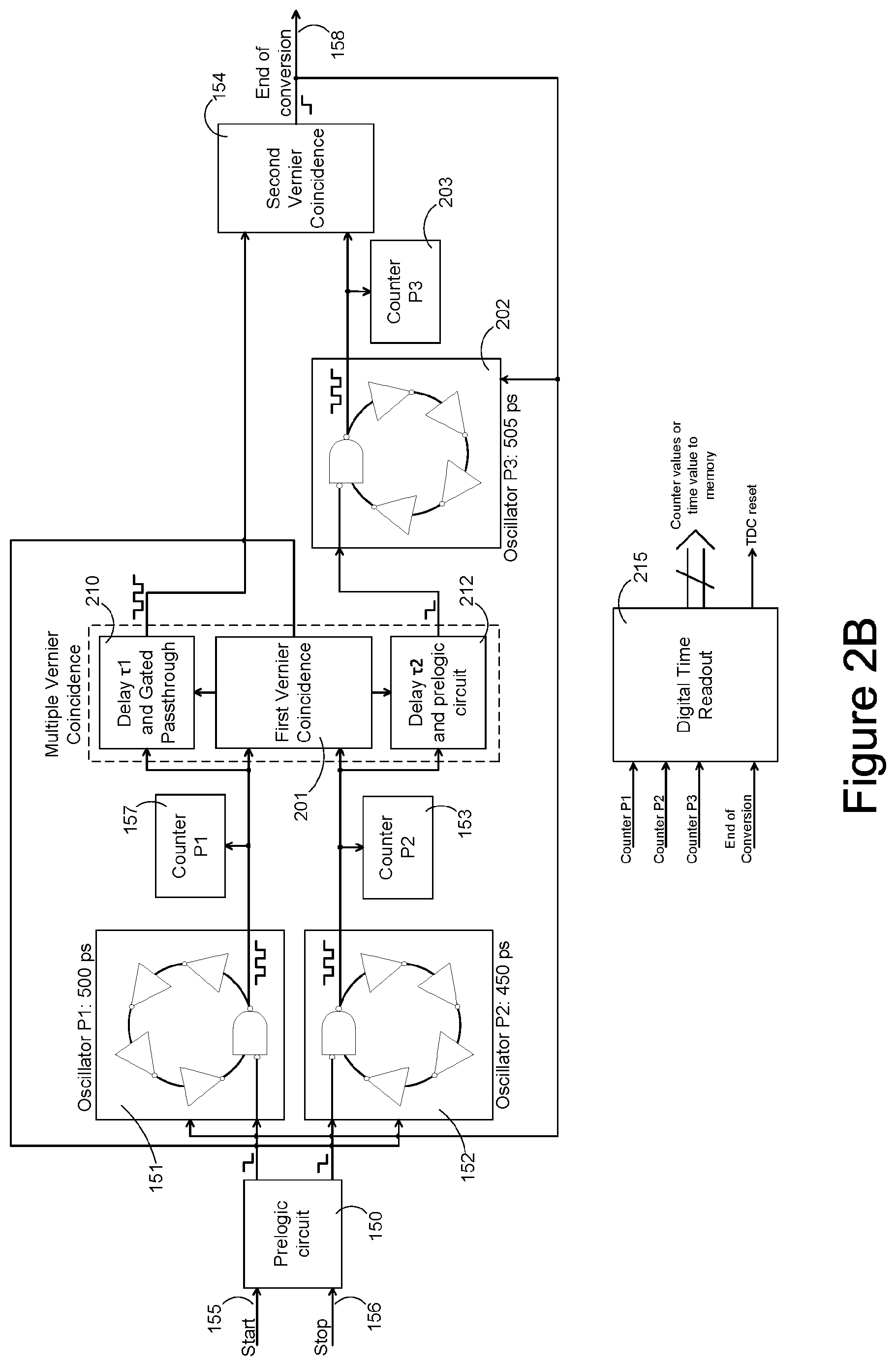 Patent US11782393 Figure 3 – Time to digital conversion