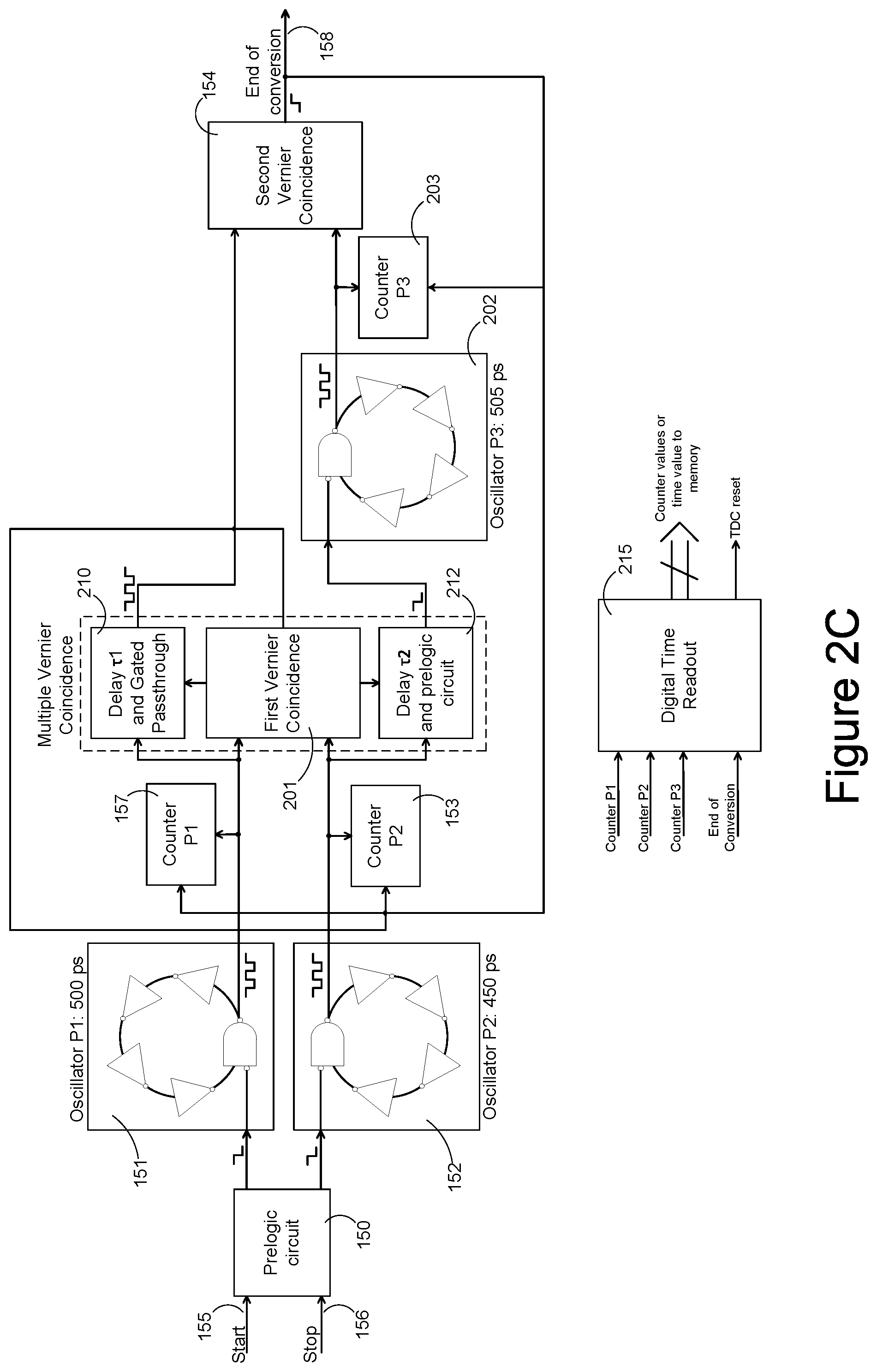 Patent US11782393 Figure 4 – Time to digital conversion