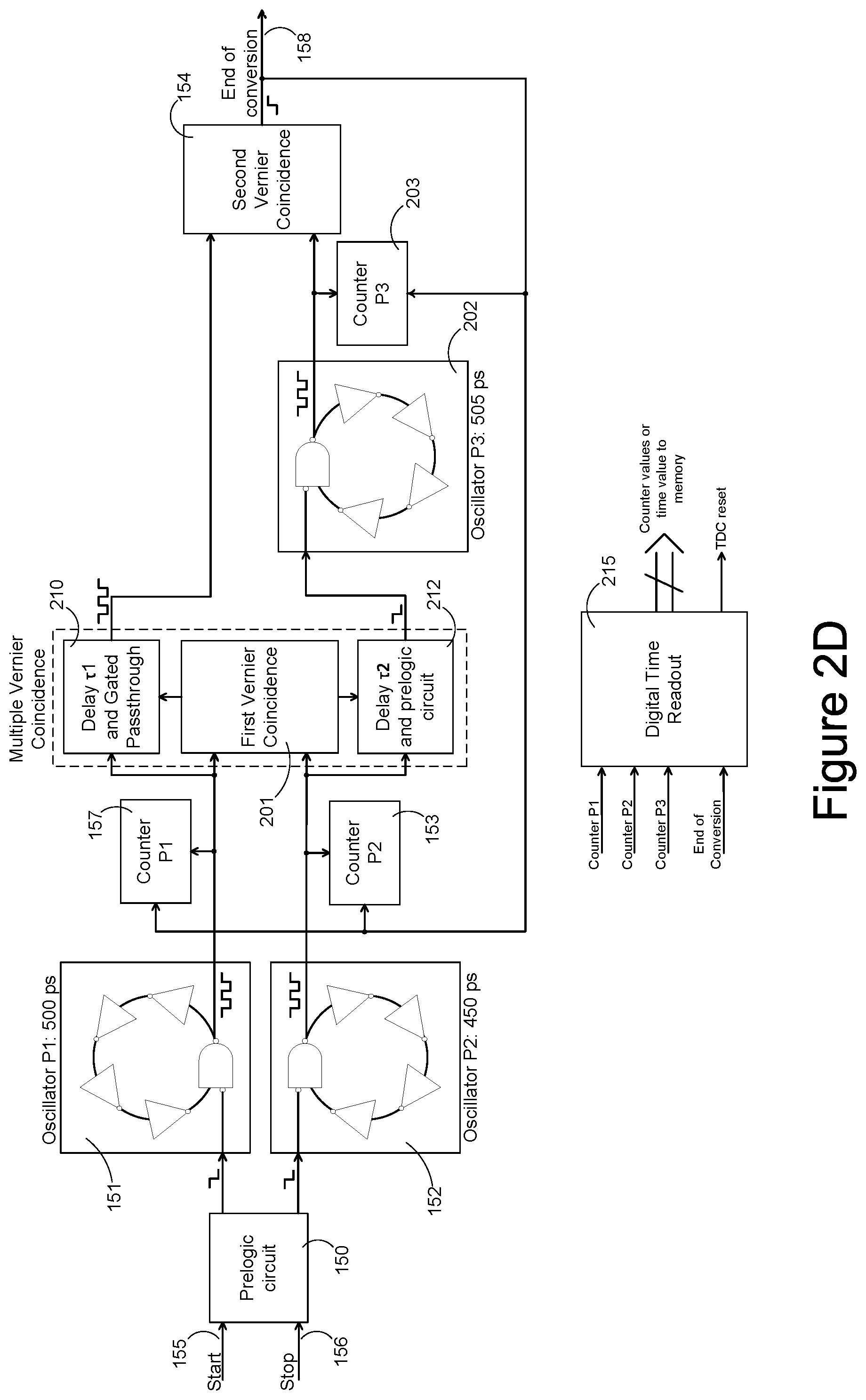 Patent US11782393 Figure 5 – Time to digital conversion