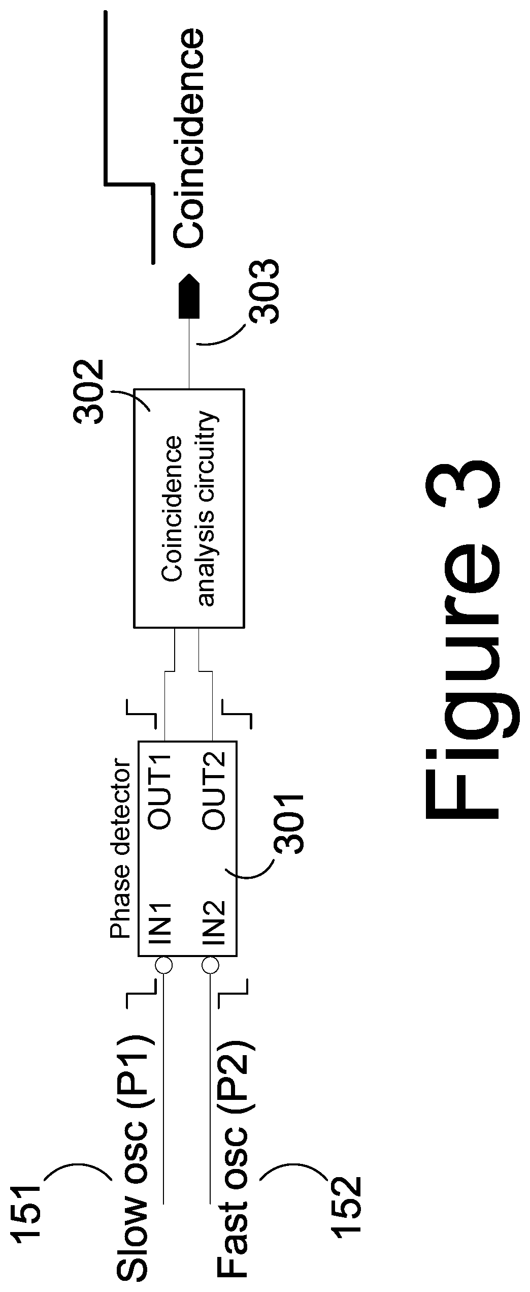 Patent US11782393 Figure 6 – Time to digital conversion