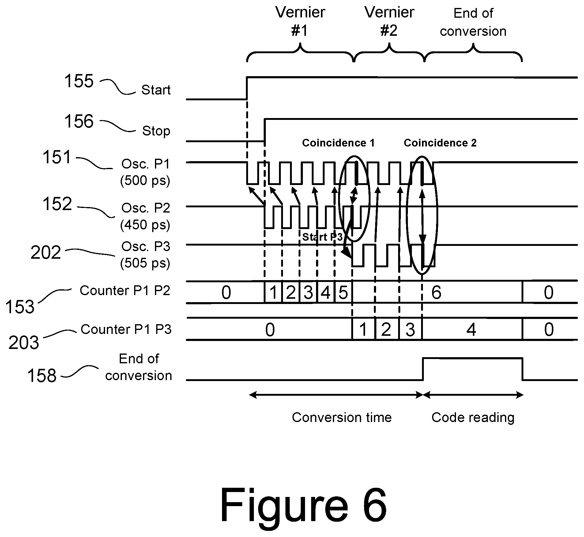 Patent US11782393 Figure 9 – Time to digital conversion
