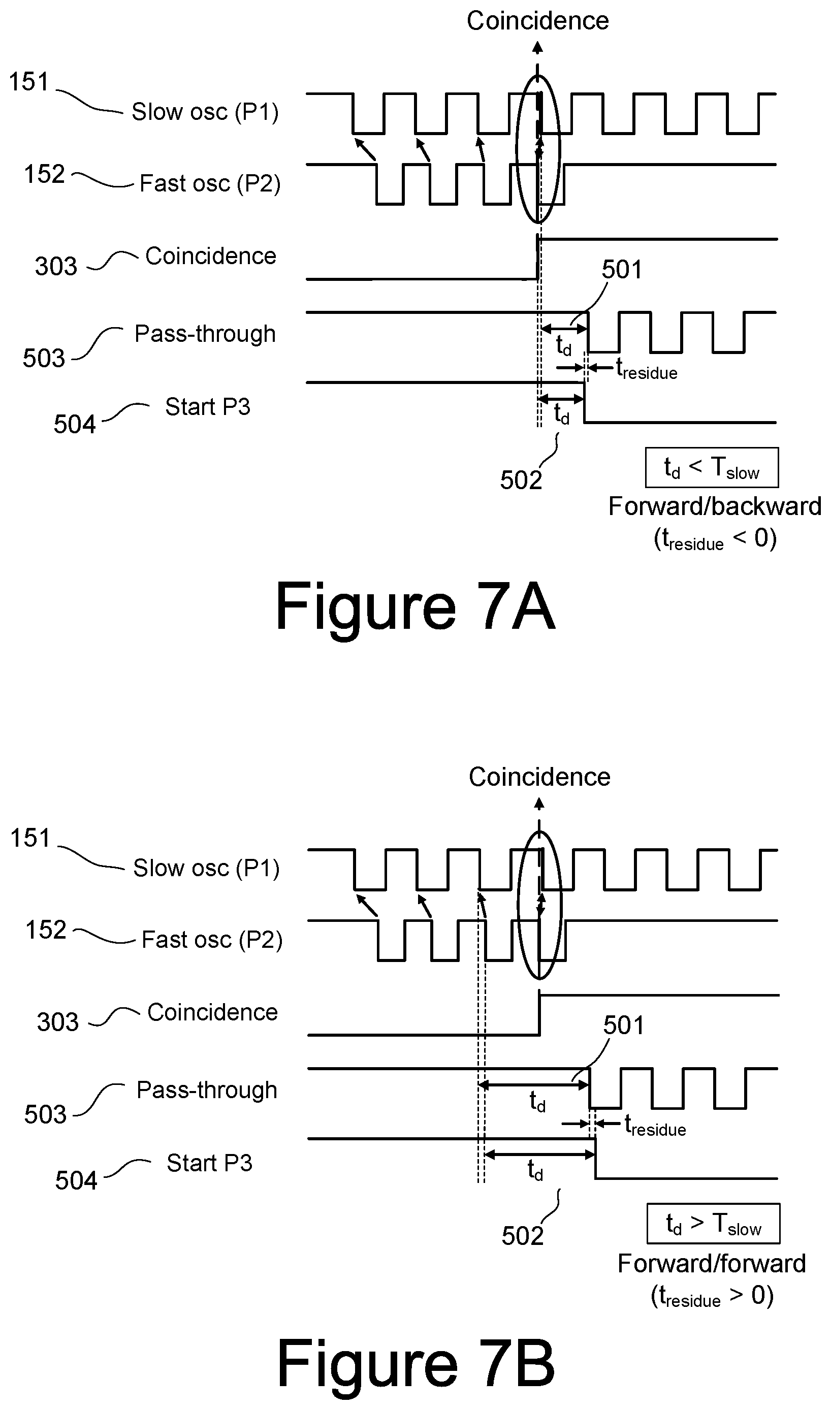 Patent US11782393 Figure 10 – Time to digital conversion