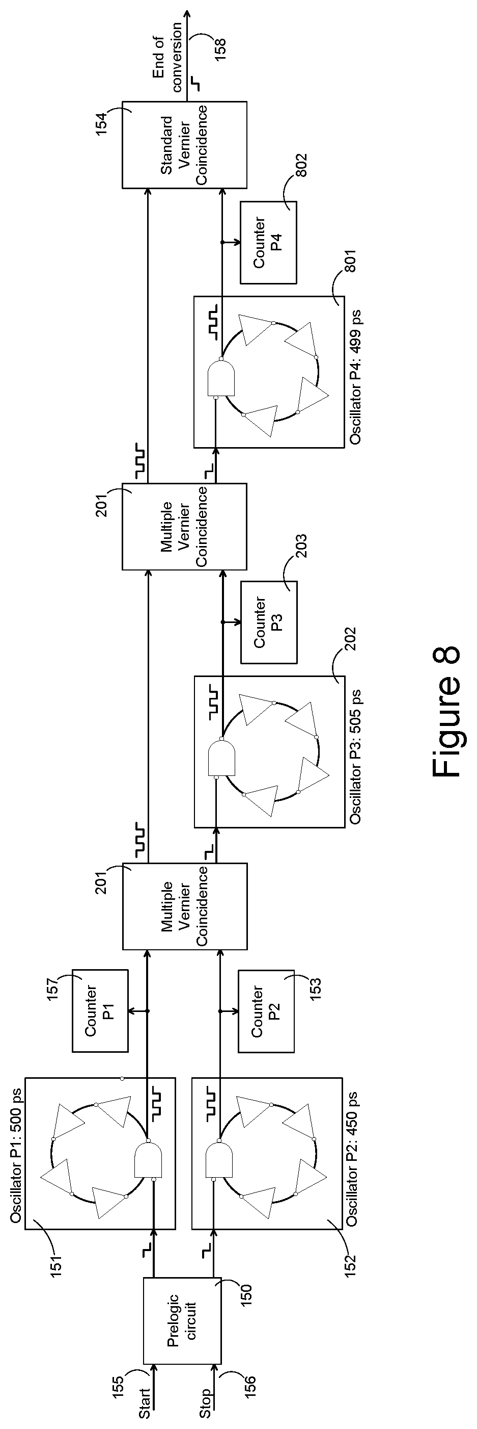 Patent US11782393 Figure 11 – Time to digital conversion