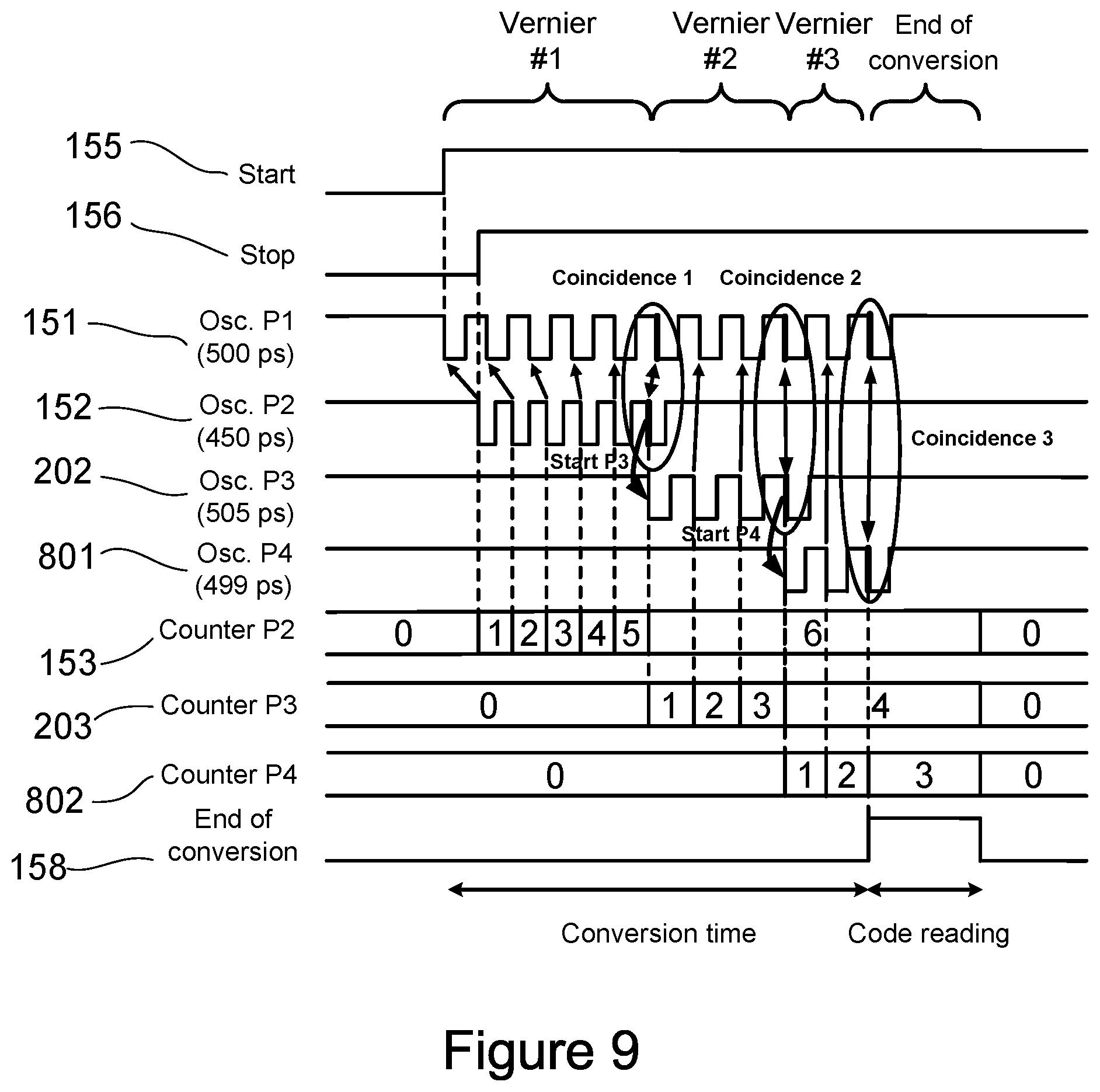 Patent US11782393 Figure 12 – Time to digital conversion