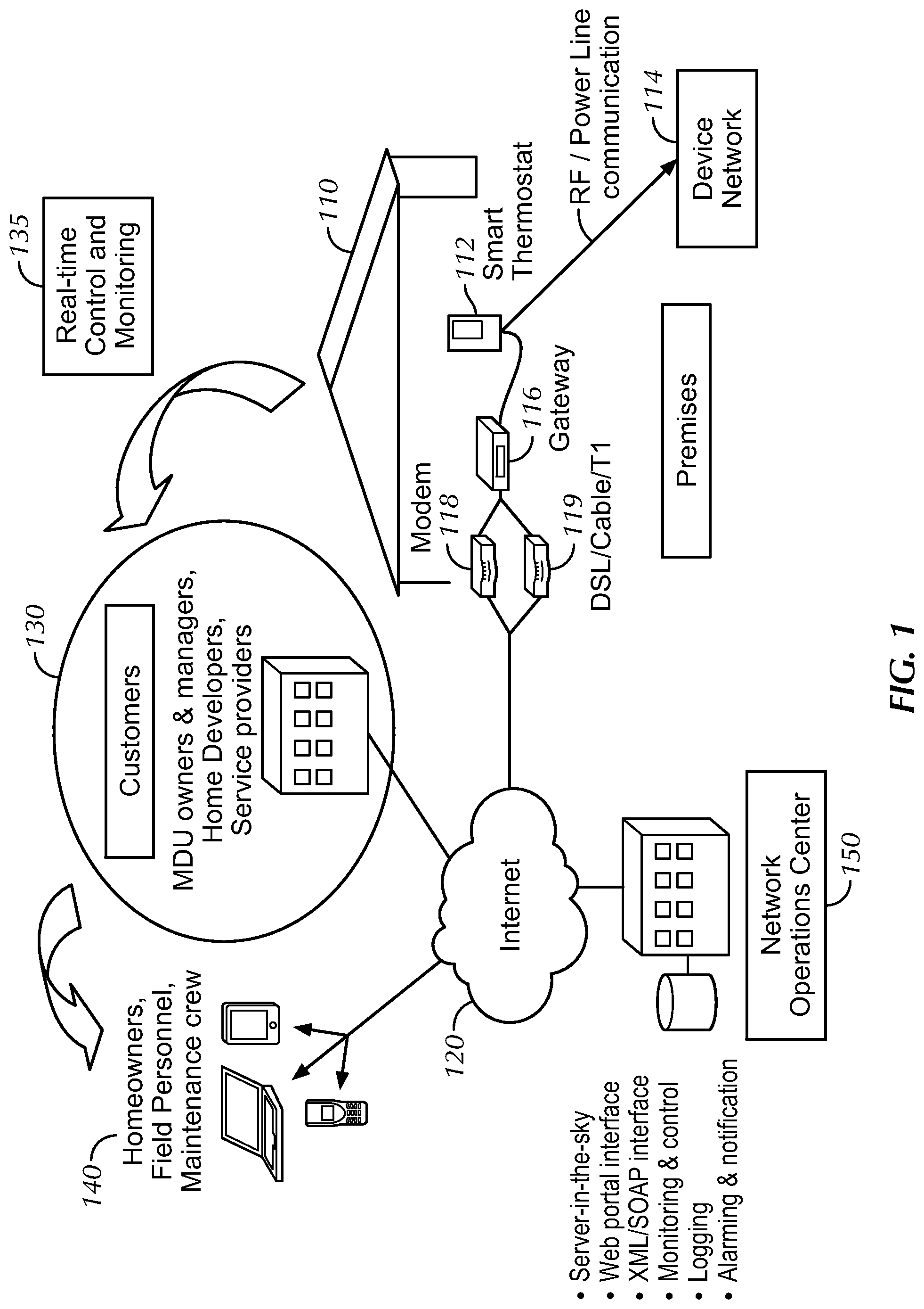 Patent US11782394 Figure 1 – Automation system with mobile interface