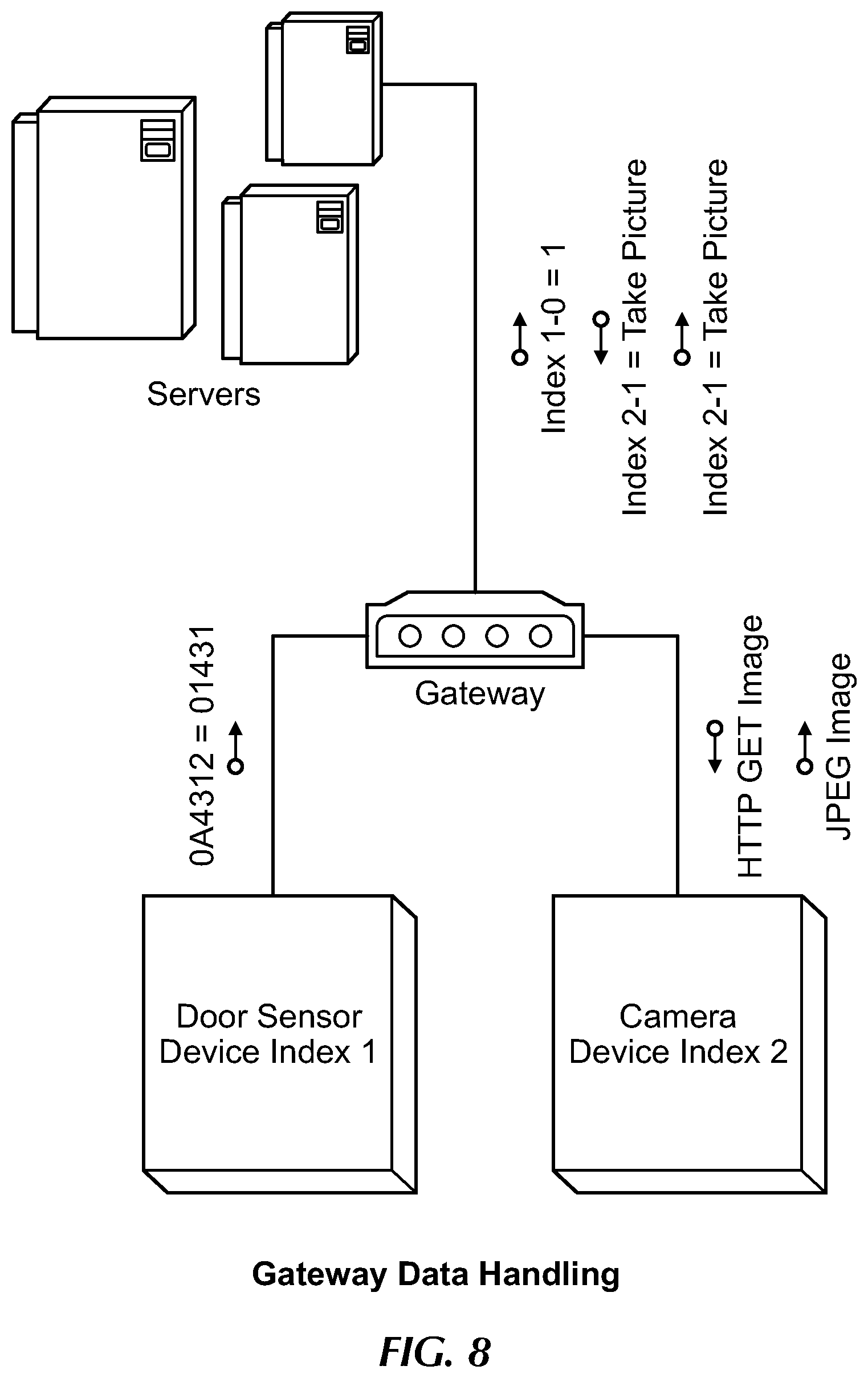 Patent US11782394 Figure 13 – Automation system with mobile interface
