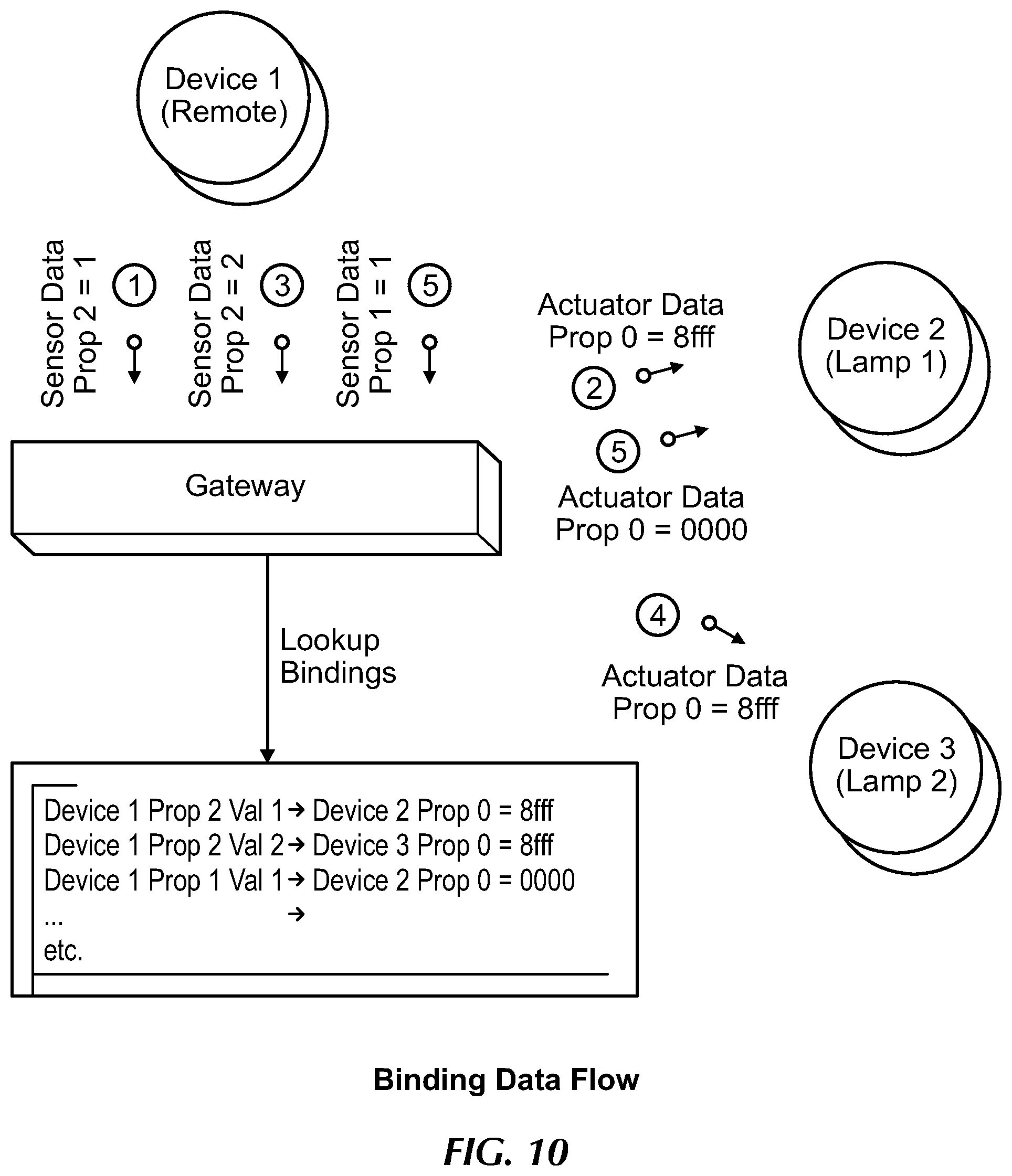 Patent US11782394 Figure 15 – Automation system with mobile interface