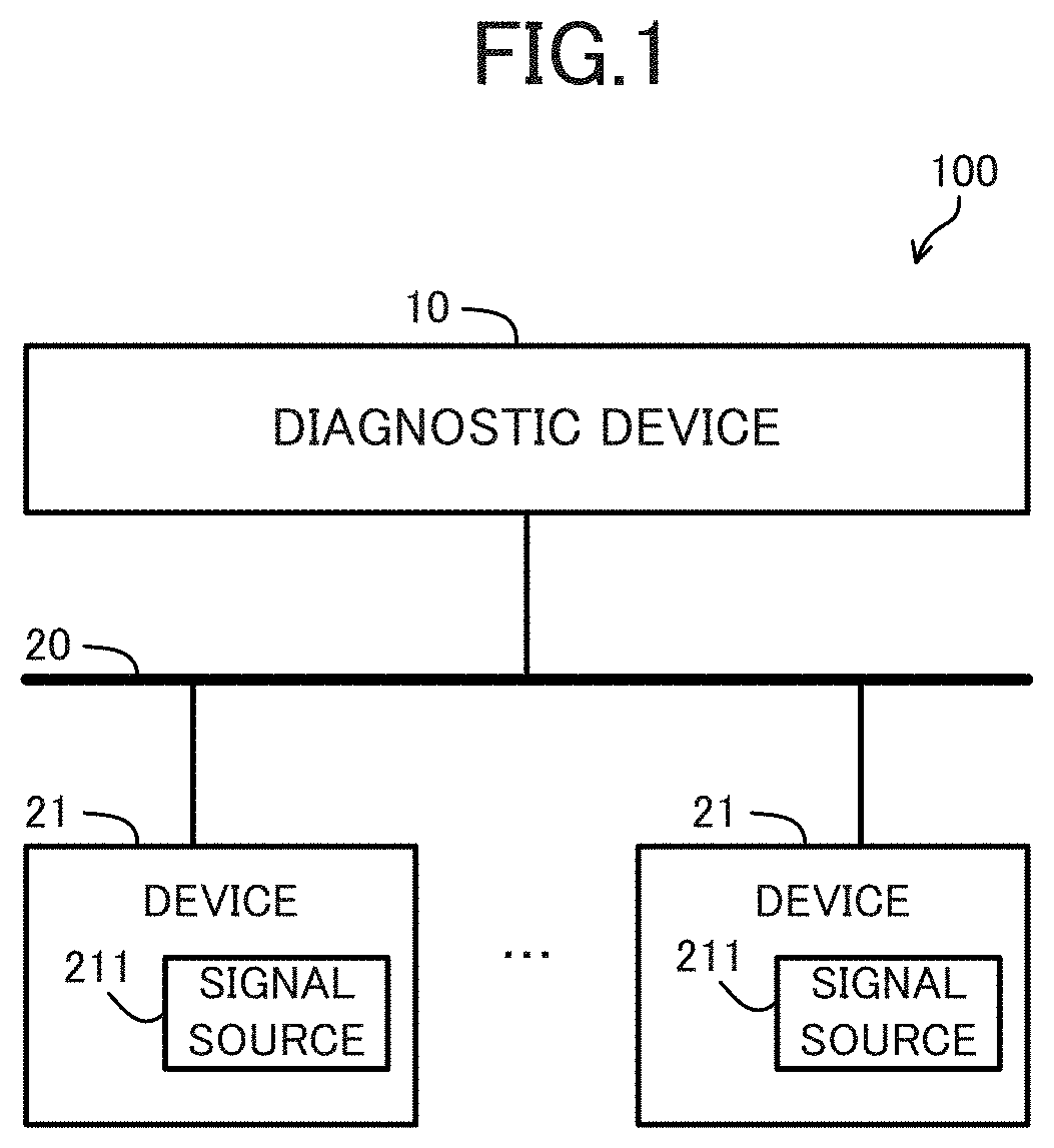 Patent US11782395 Figure 1 – Diagnostic device, diagnostic method and program