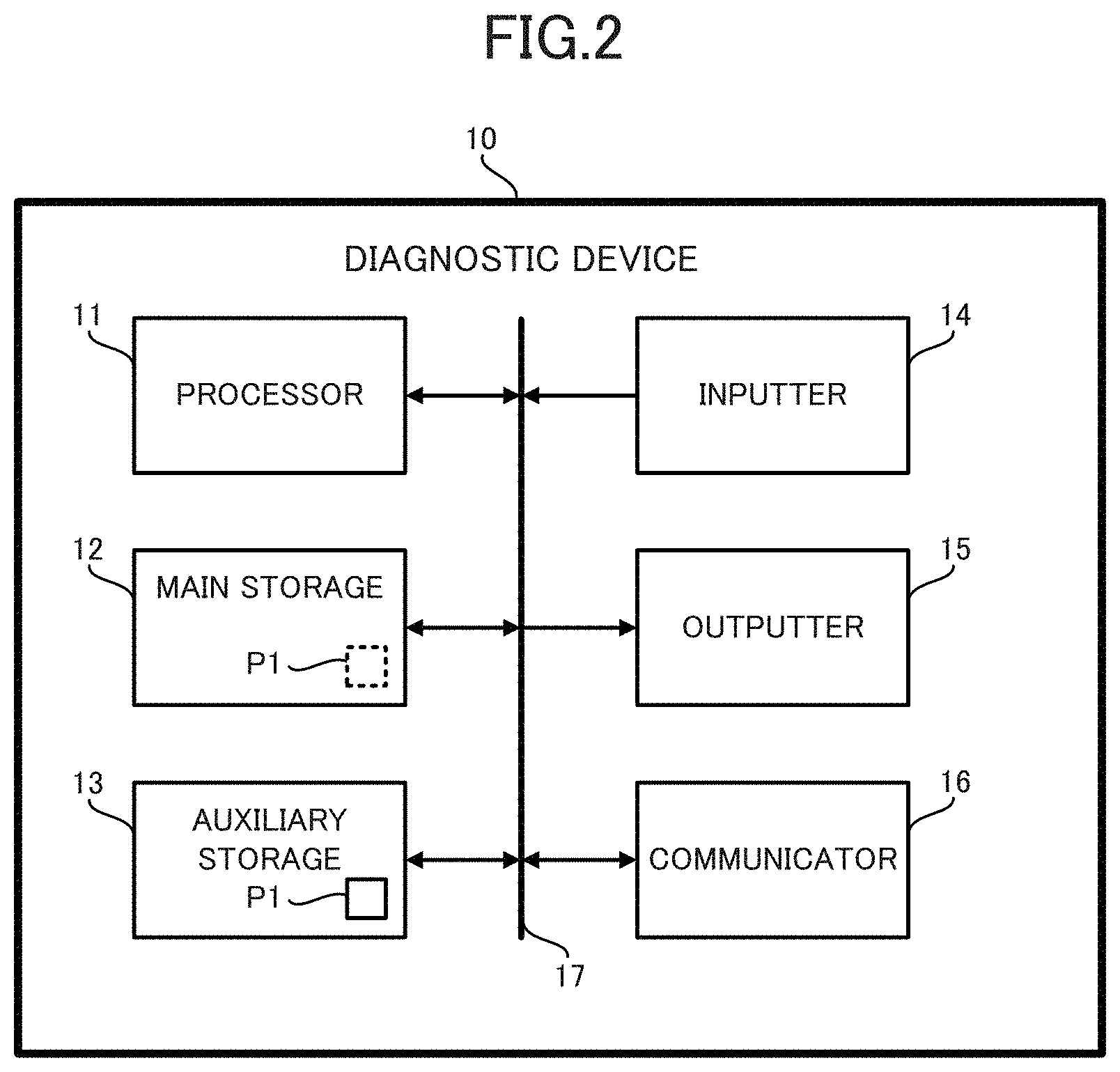 Patent US11782395 Figure 2 – Diagnostic device, diagnostic method and program