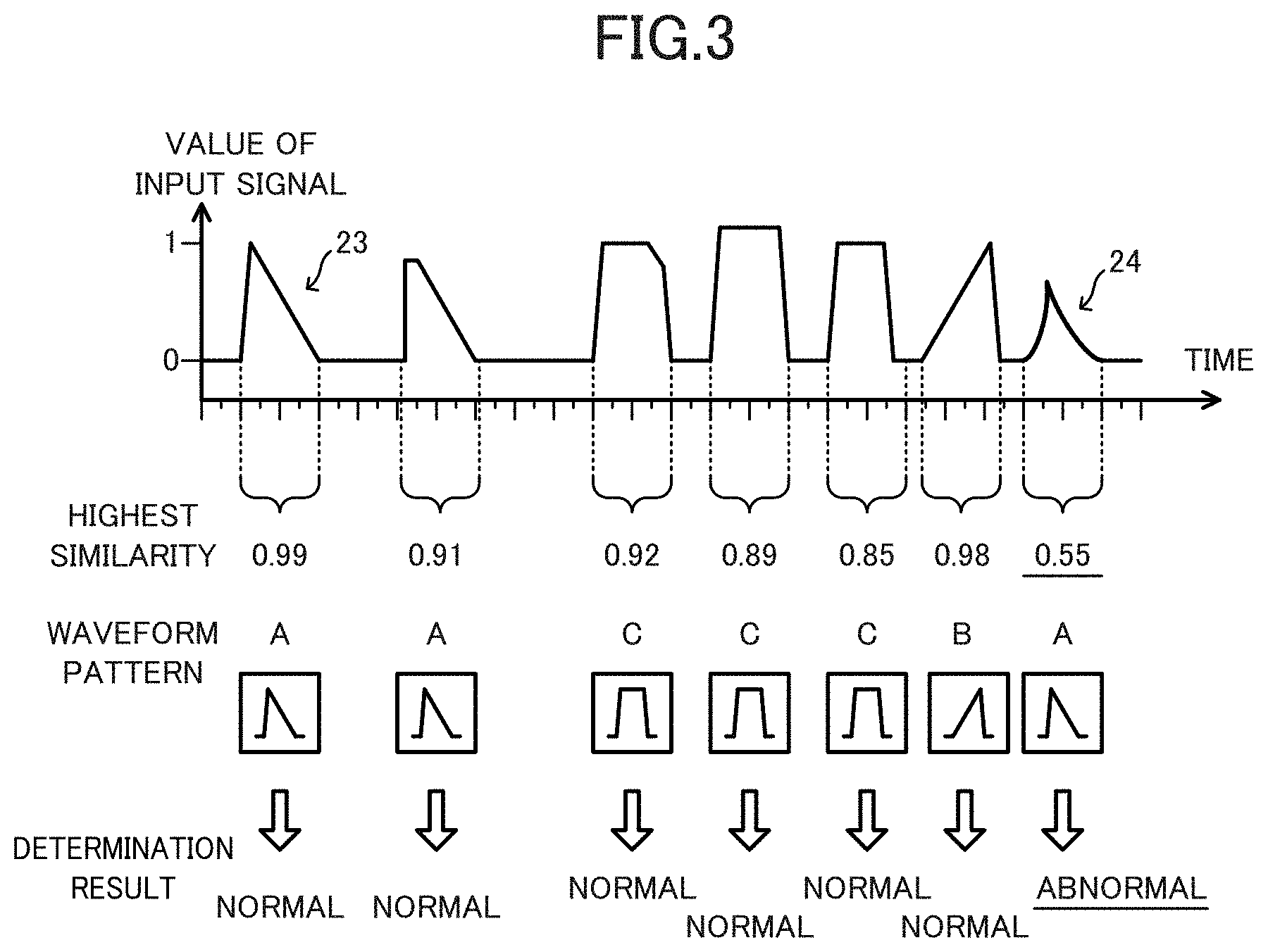Patent US11782395 Figure 3 – Diagnostic device, diagnostic method and program