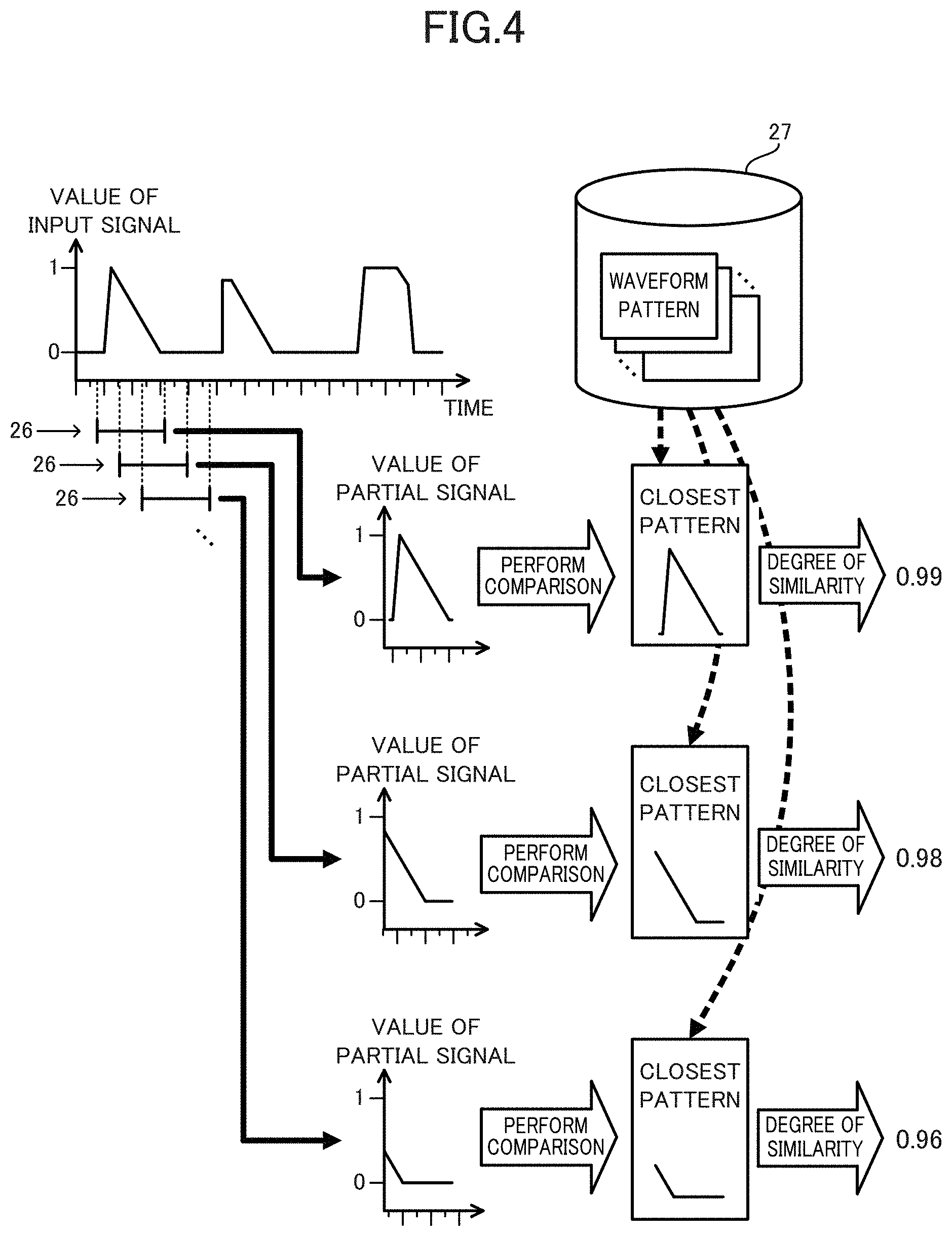 Patent US11782395 Figure 4 – Diagnostic device, diagnostic method and program