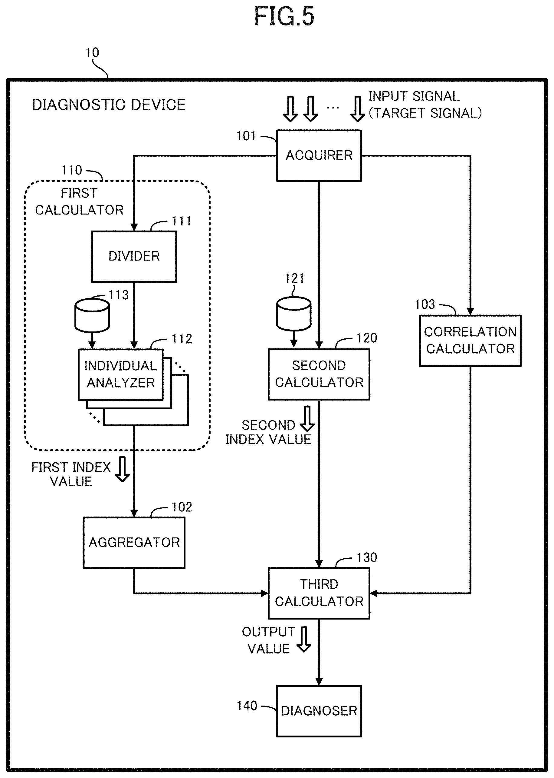 Patent US11782395 Figure 5 – Diagnostic device, diagnostic method and program