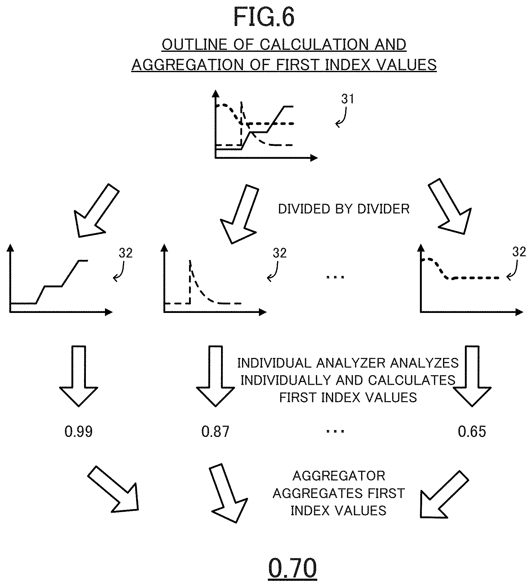 Patent US11782395 Figure 6 – Diagnostic device, diagnostic method and program