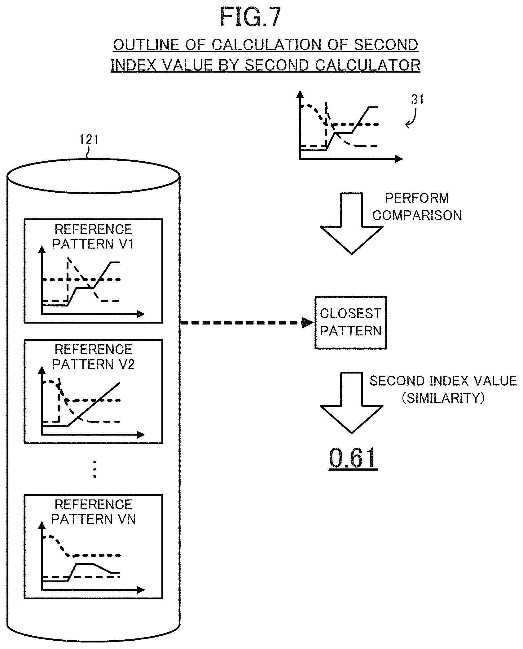 Patent US11782395 Figure 7 – Diagnostic device, diagnostic method and program