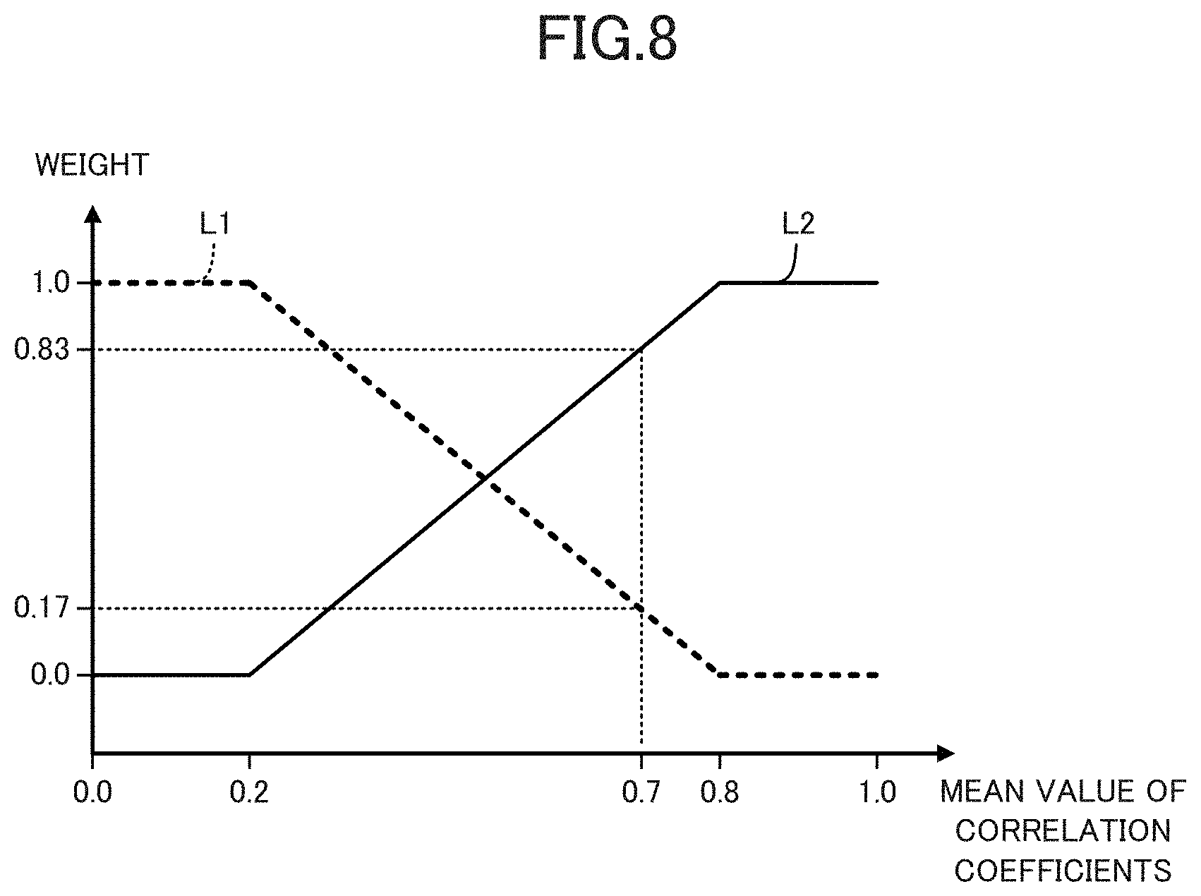Patent US11782395 Figure 8 – Diagnostic device, diagnostic method and program