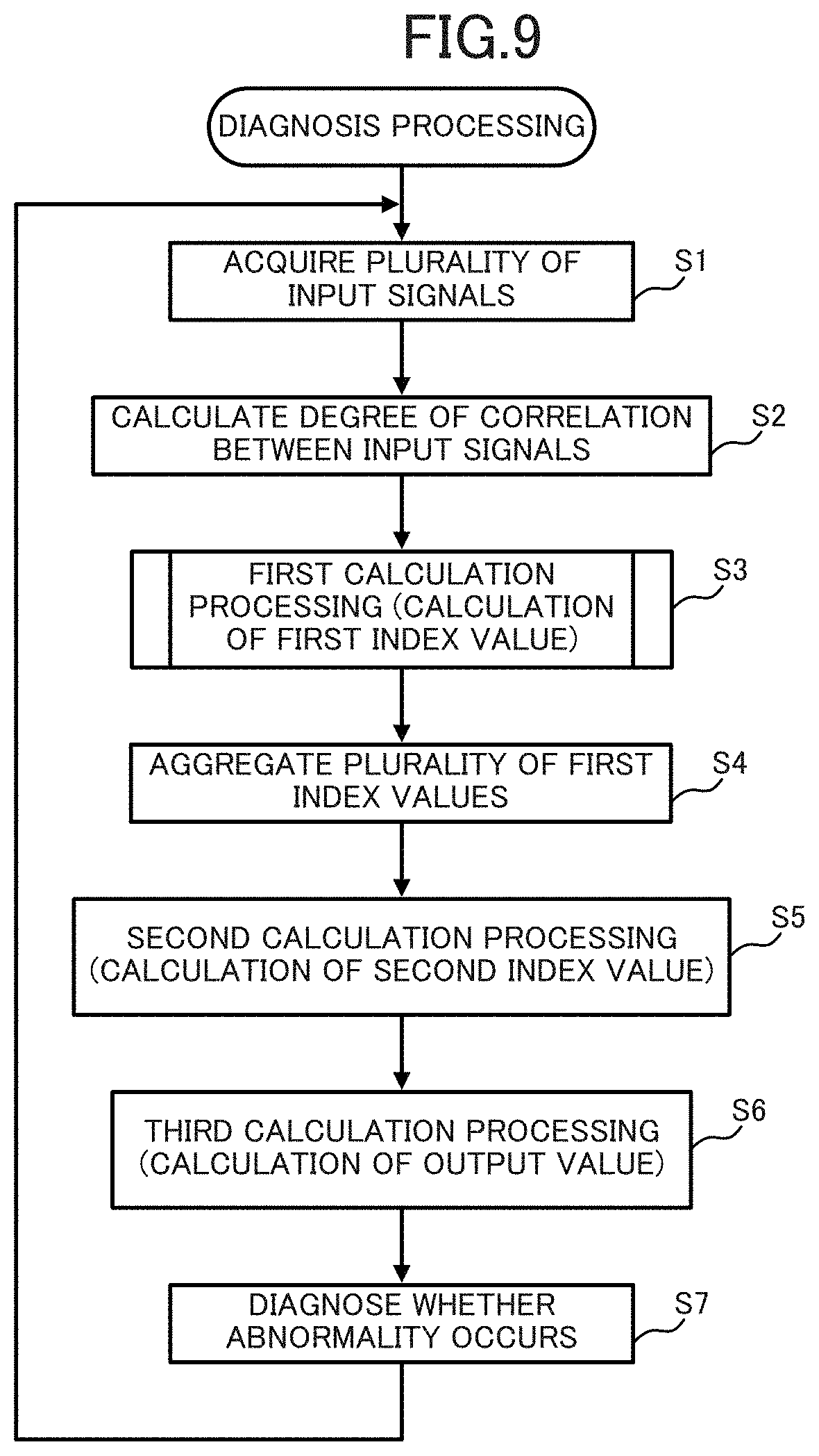 Patent US11782395 Figure 9 – Diagnostic device, diagnostic method and program