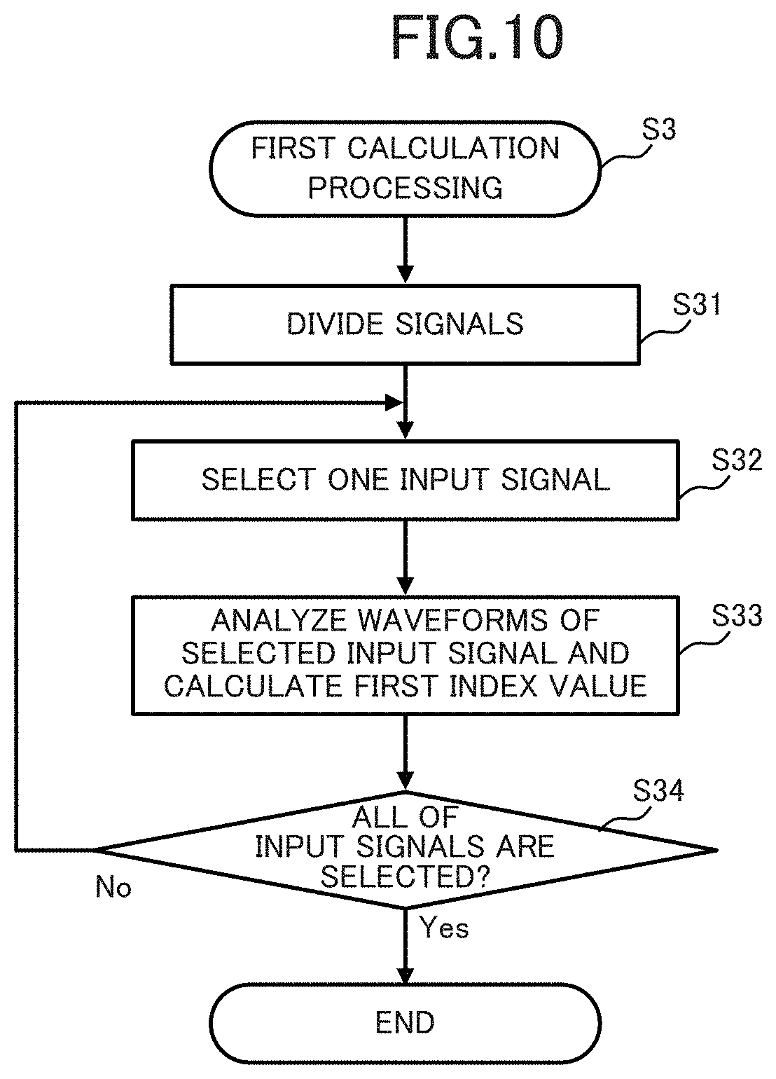 Patent US11782395 Figure 10 – Diagnostic device, diagnostic method and program