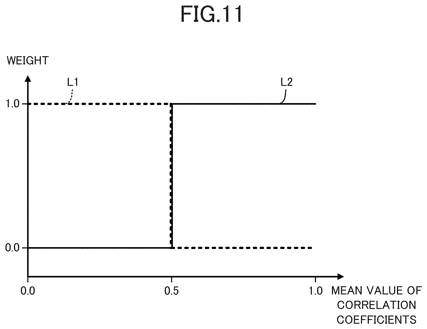 Patent US11782395 Figure 11 – Diagnostic device, diagnostic method and program