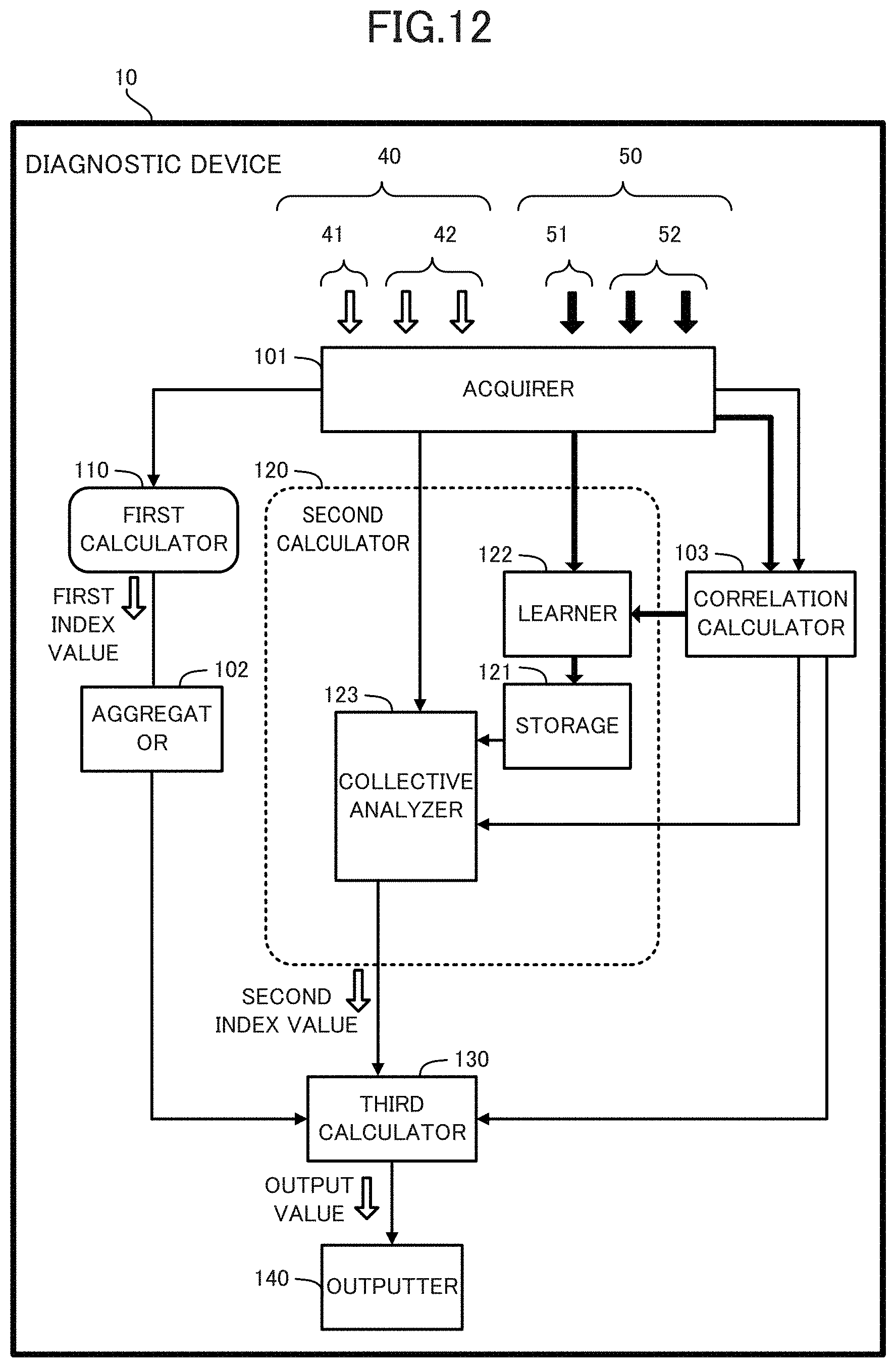 Patent US11782395 Figure 12 – Diagnostic device, diagnostic method and program